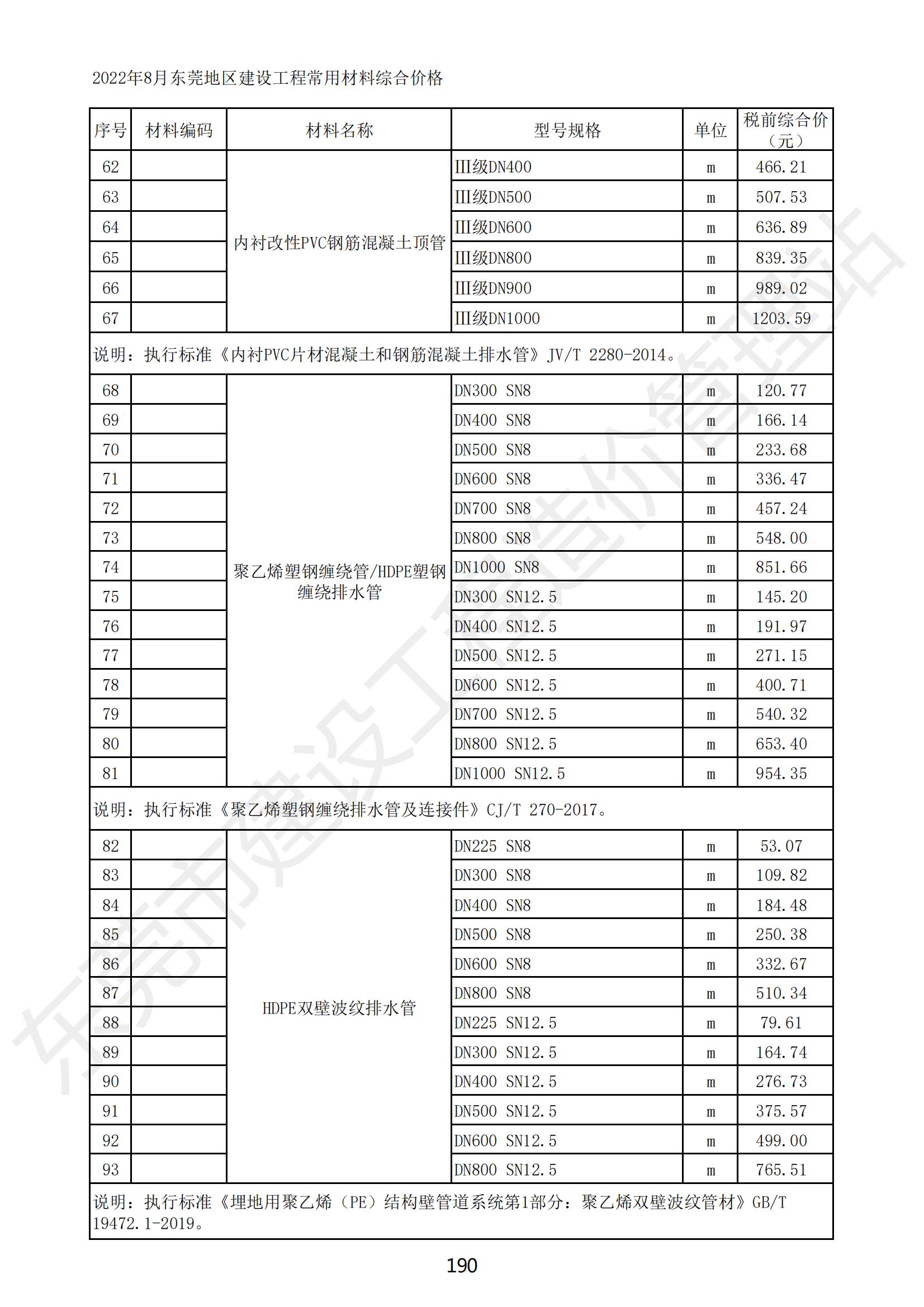 2022年8月东莞建设工程造价