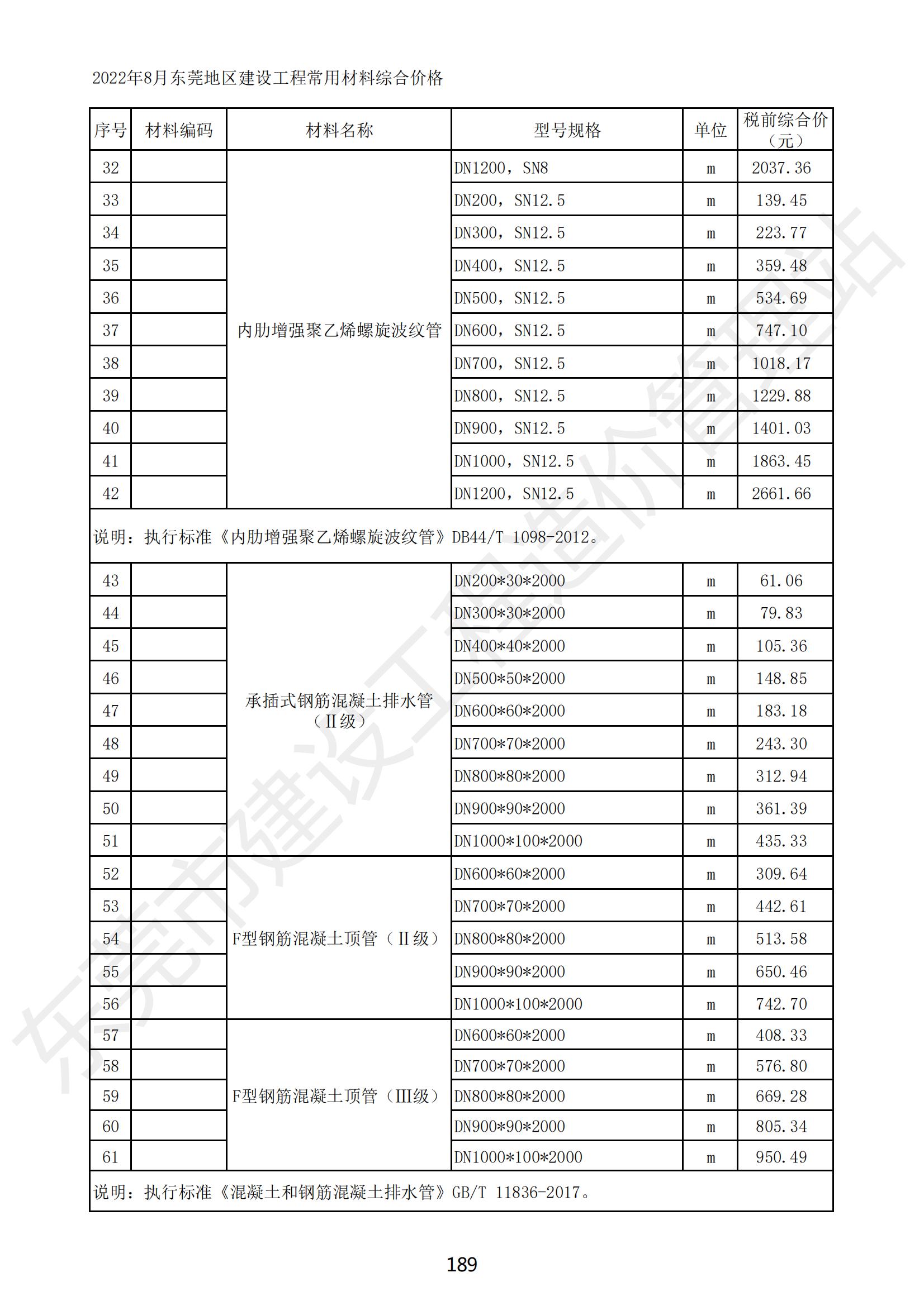 2022年8月东莞建设工程造价