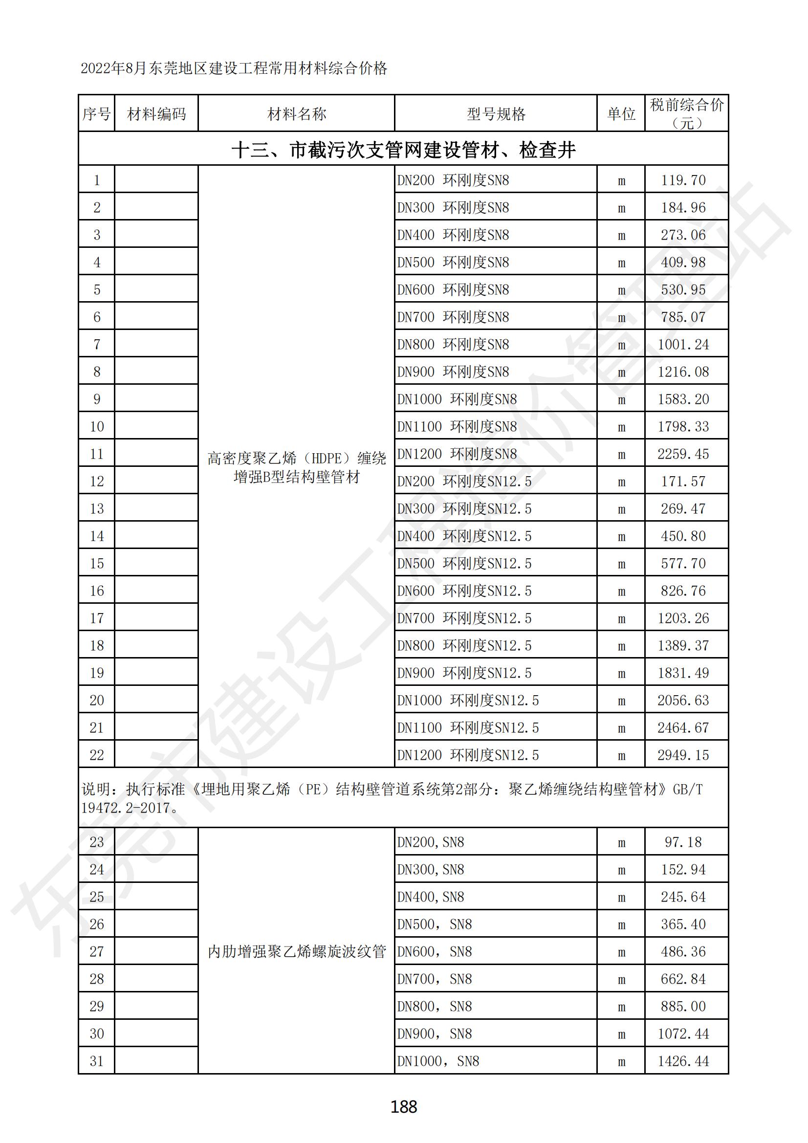 2022年8月东莞建设工程造价