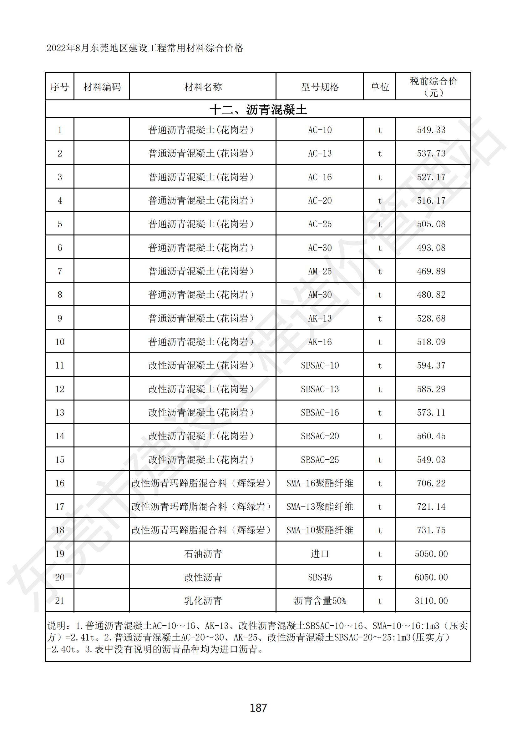 2022年8月东莞建设工程造价