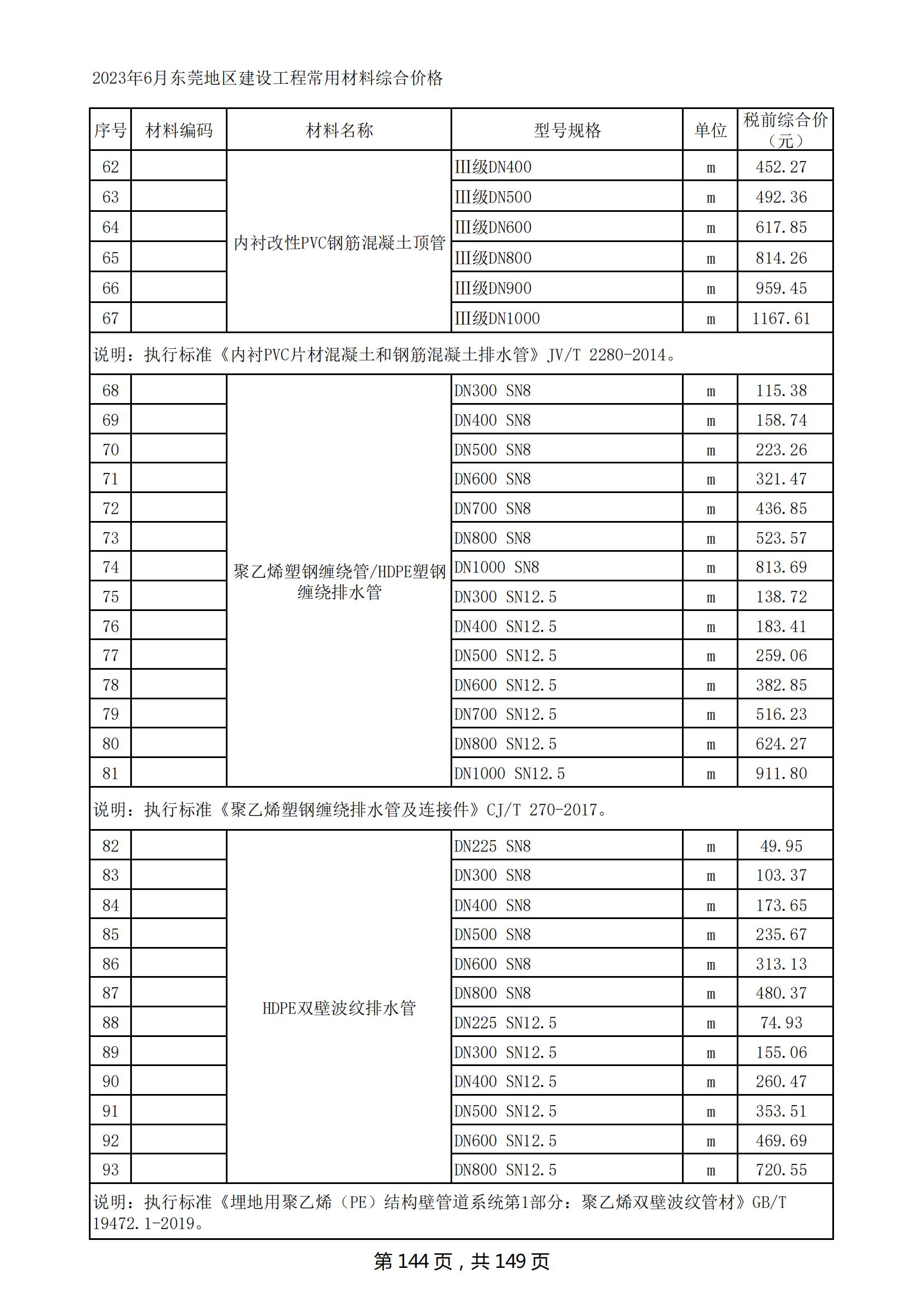 2023年6月东莞建设工程造价信息