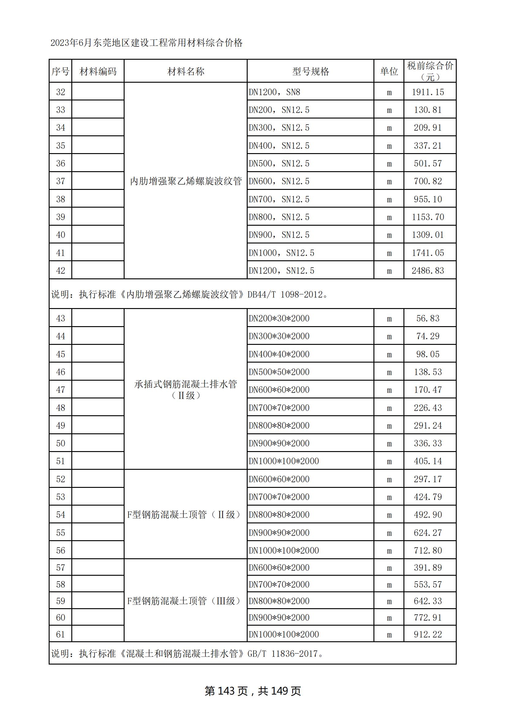 2023年6月东莞建设工程造价信息