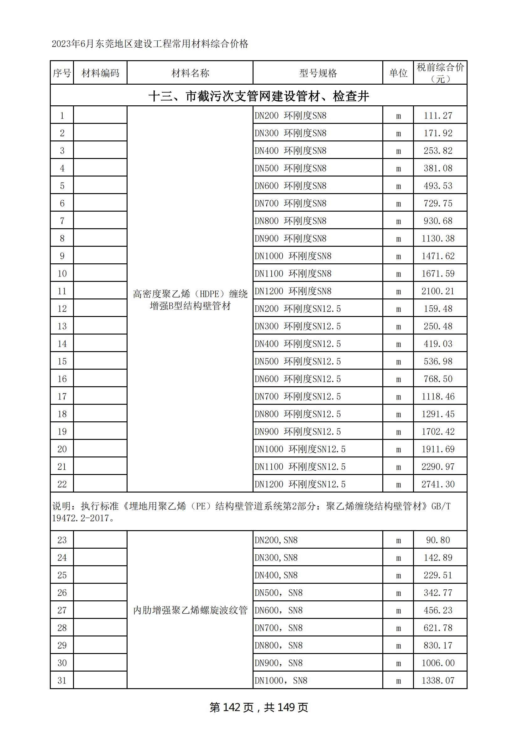 2023年6月东莞建设工程造价信息