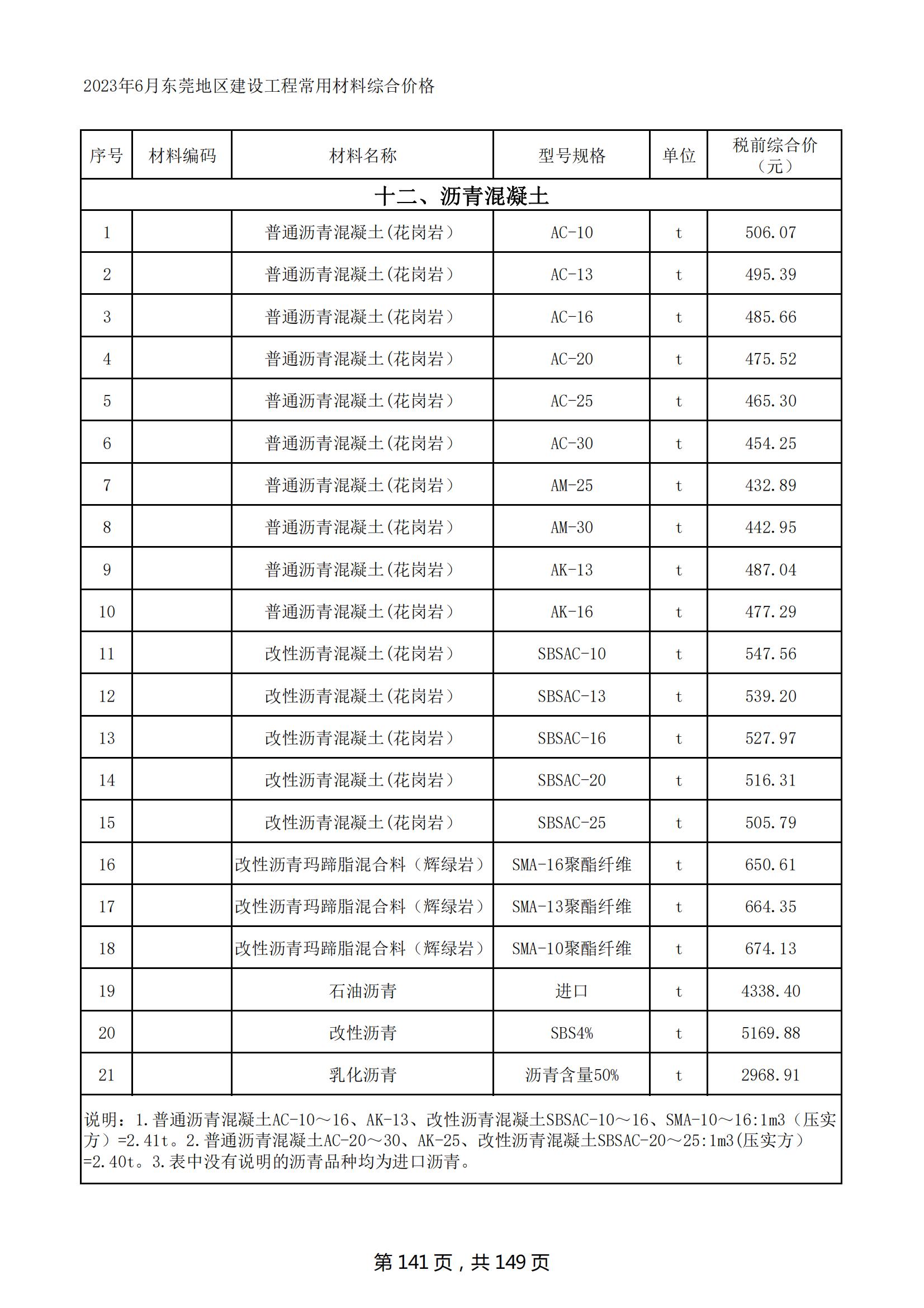 2023年6月东莞建设工程造价信息