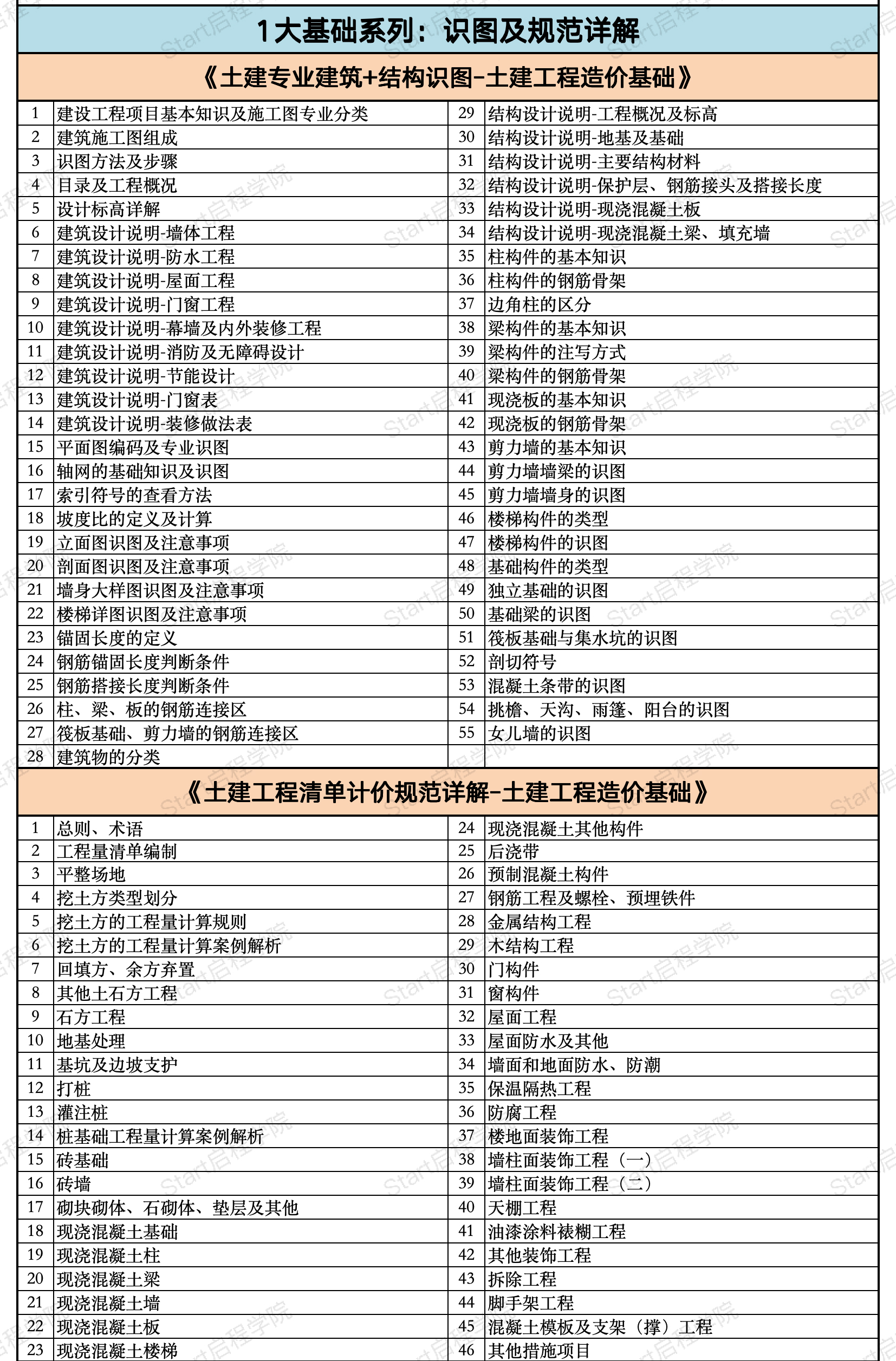 启程学院课程大纲之【造价&BIM至尊全能Plus班】