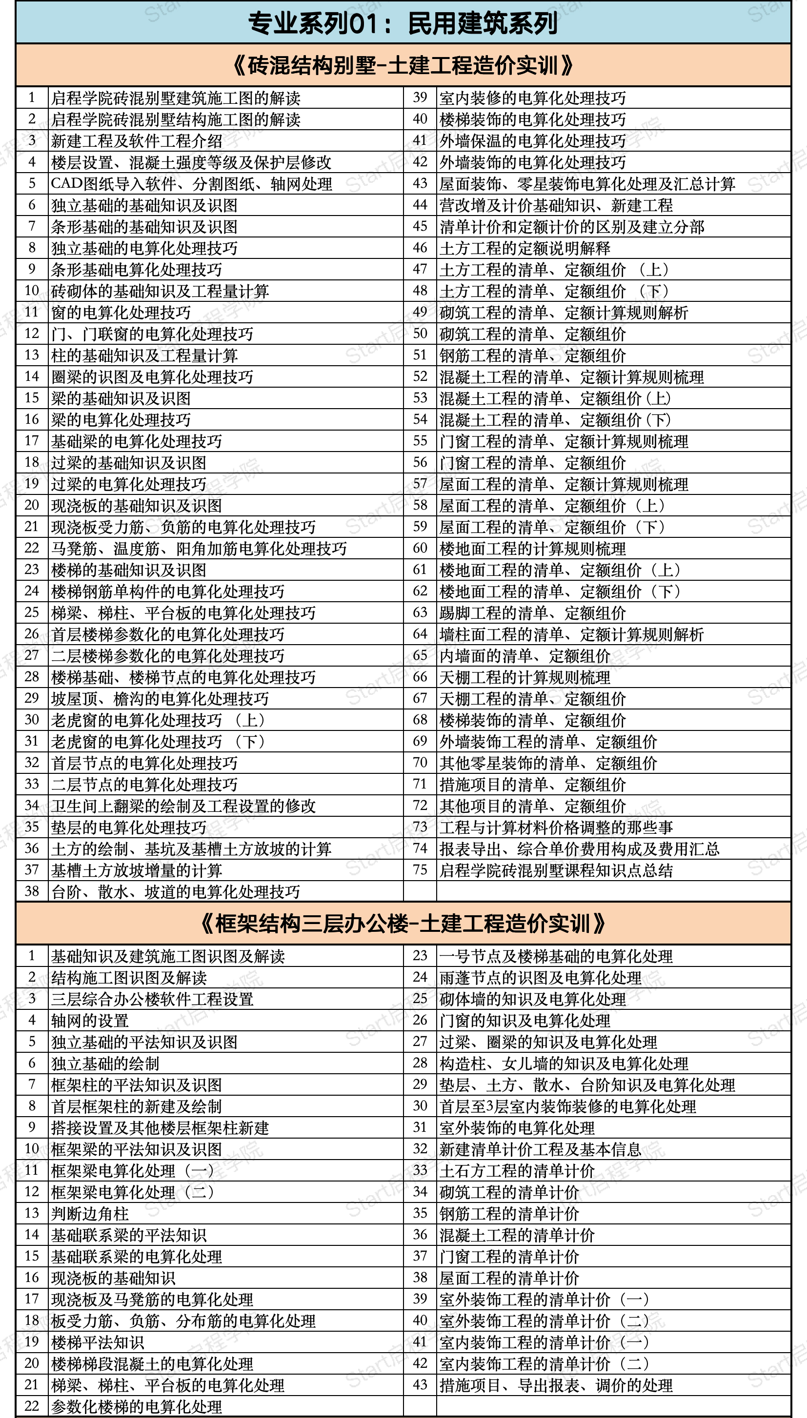 启程学院课程大纲之【造价&BIM至尊全能Plus班】