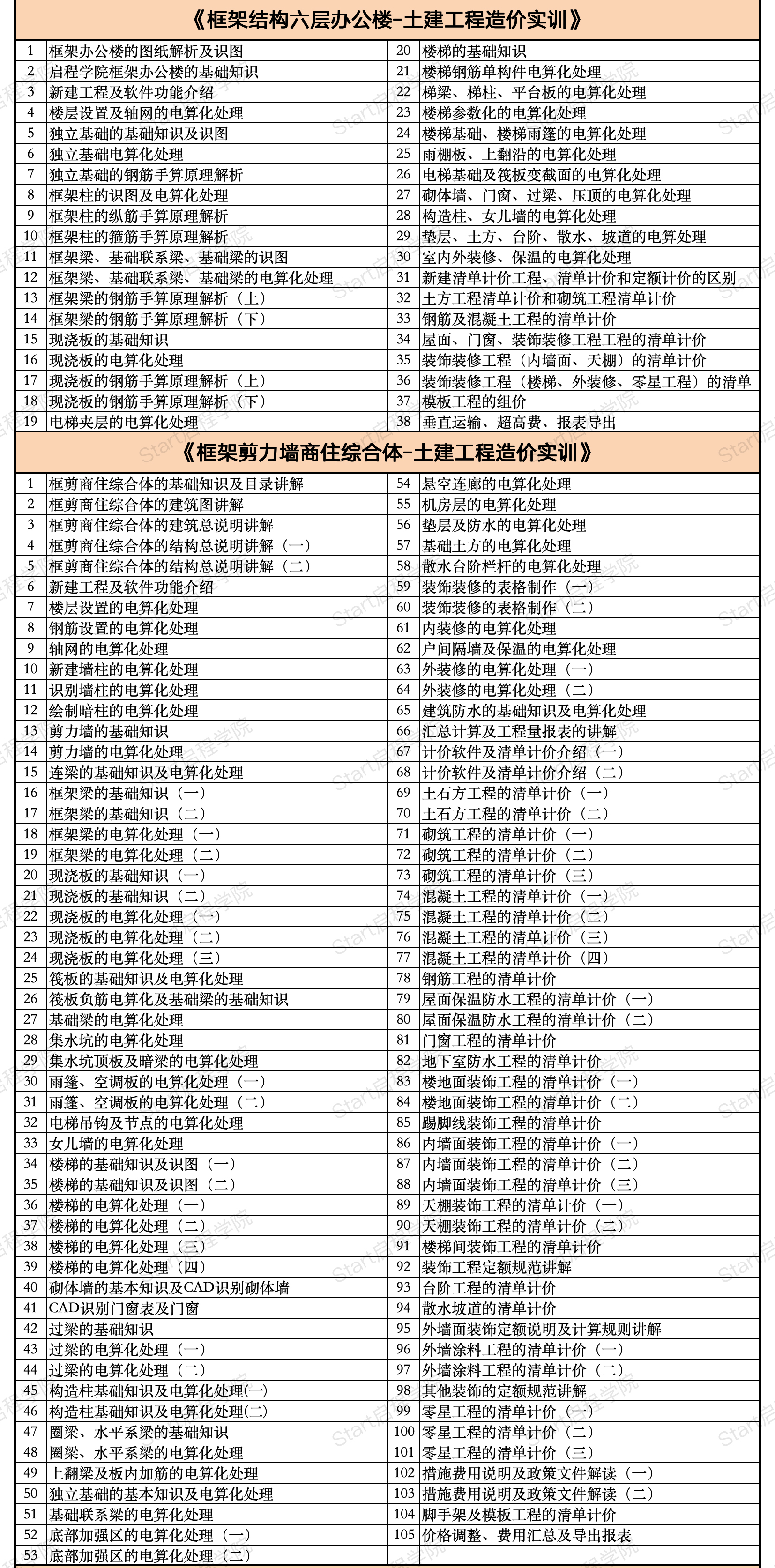 启程学院课程大纲之【造价&BIM至尊全能Plus班】