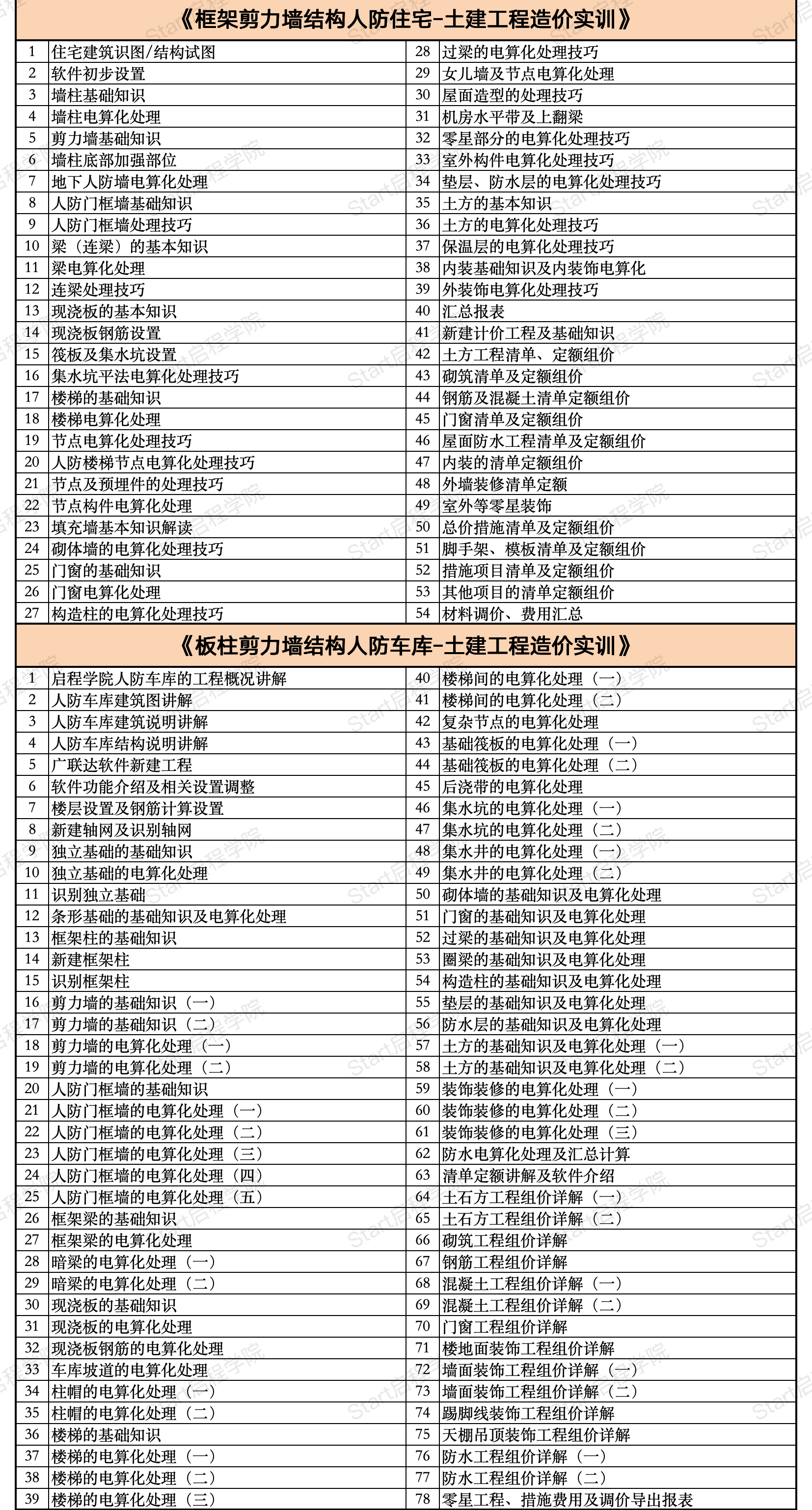 启程学院课程大纲之【造价&BIM至尊全能Plus班】