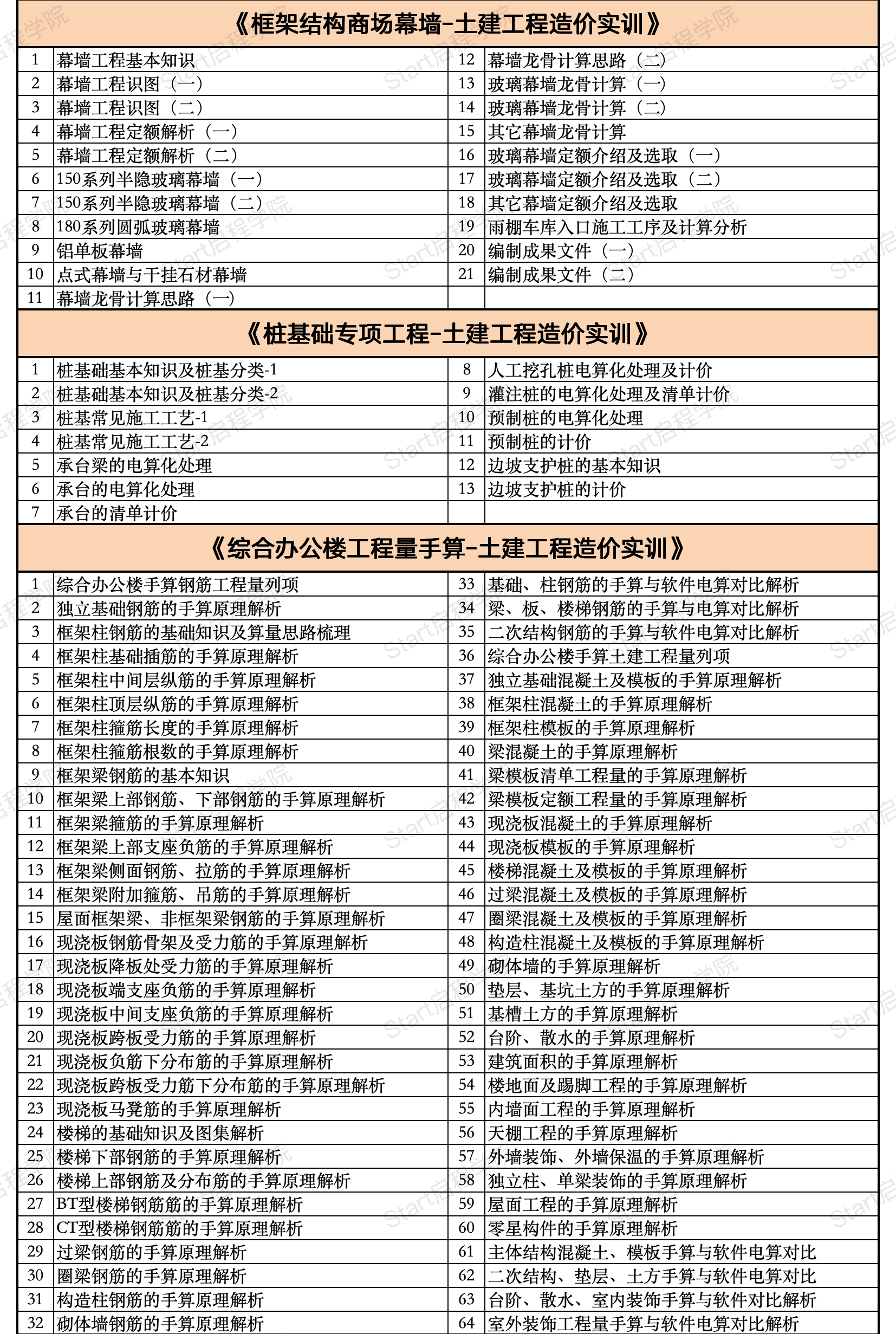 启程学院课程大纲之【造价&BIM至尊全能Plus班】