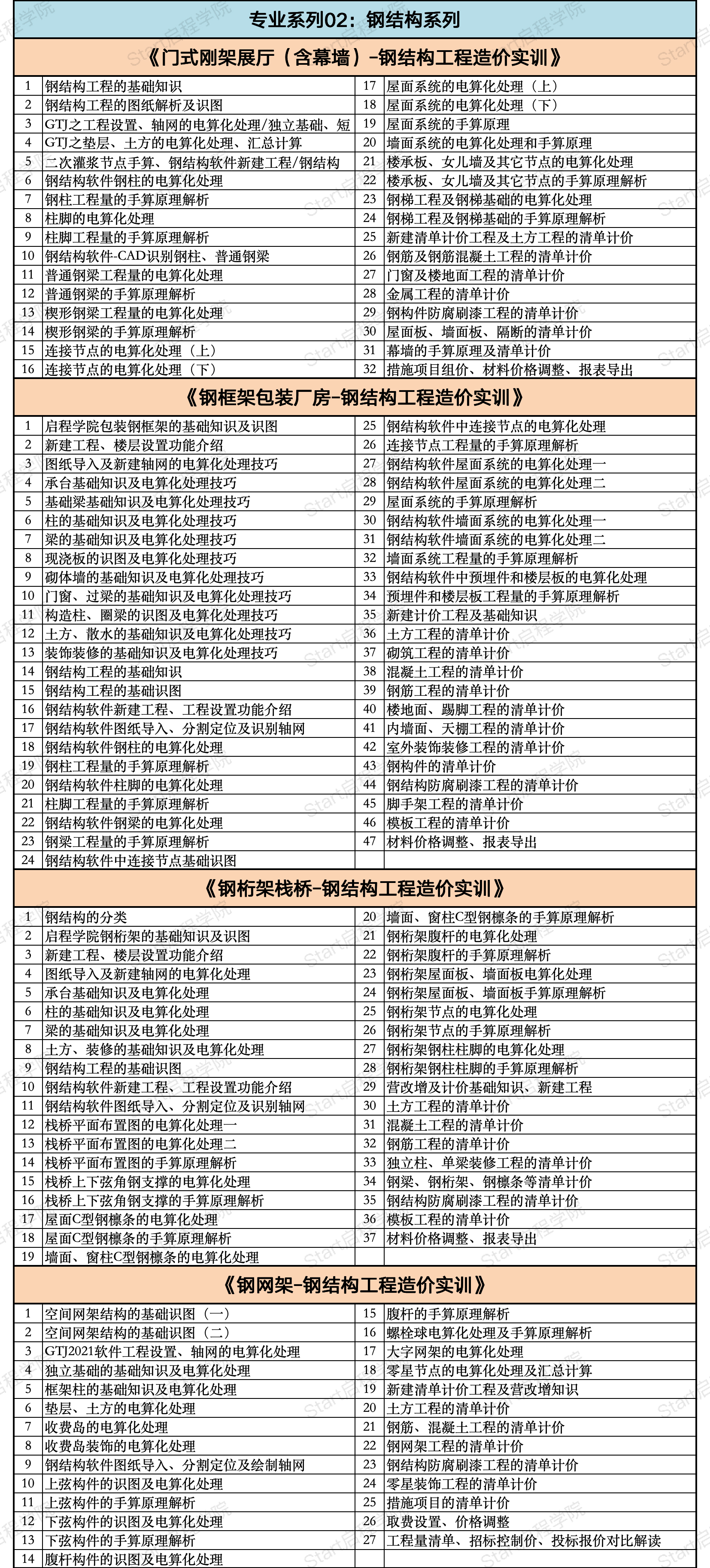 启程学院课程大纲之【造价&BIM至尊全能Plus班】