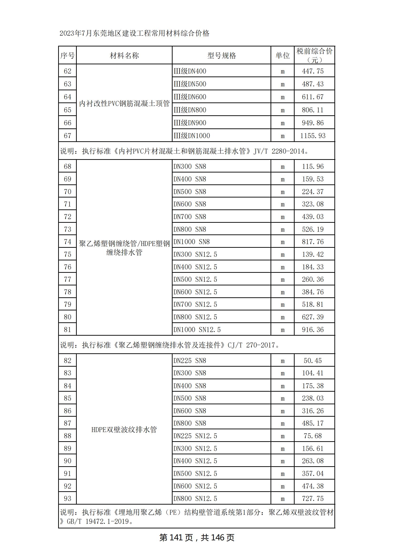 2023年7月东莞建设工程造价信息