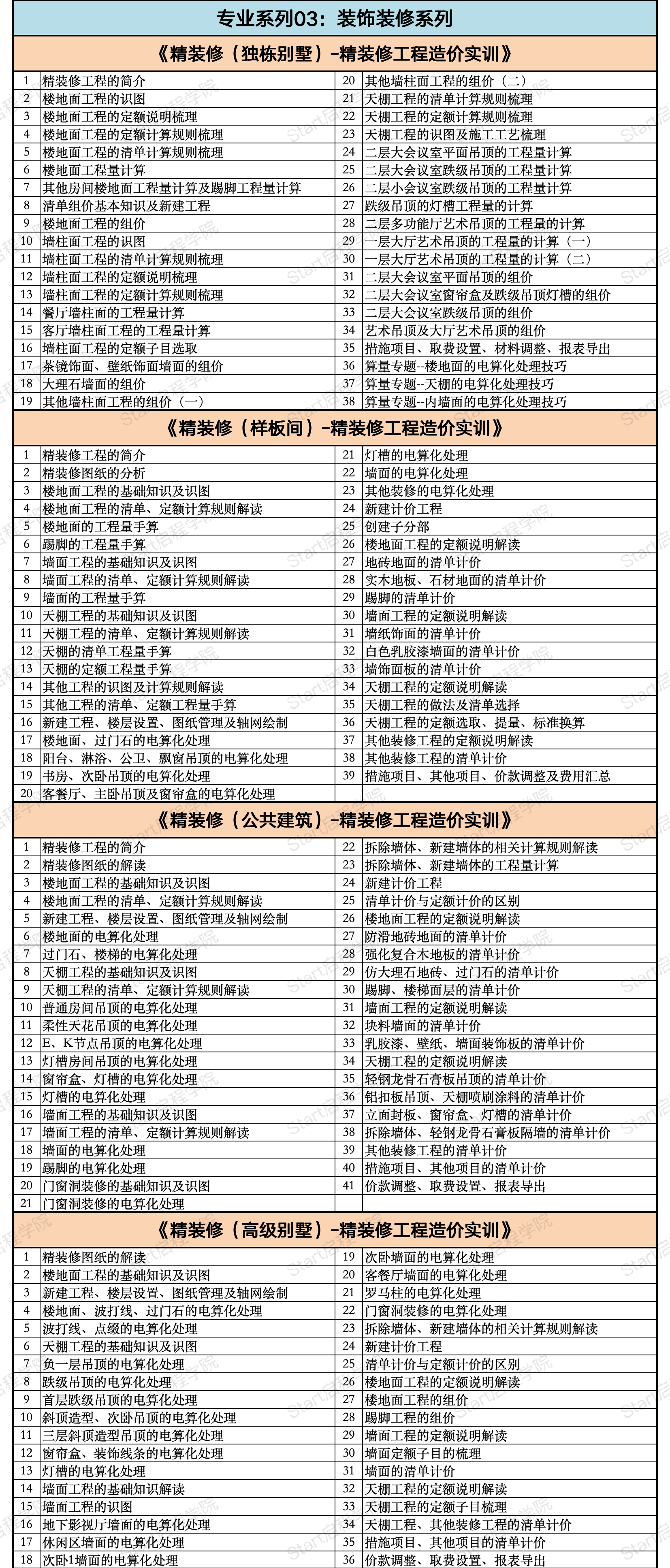 启程学院课程大纲之【造价&BIM至尊全能Plus班】