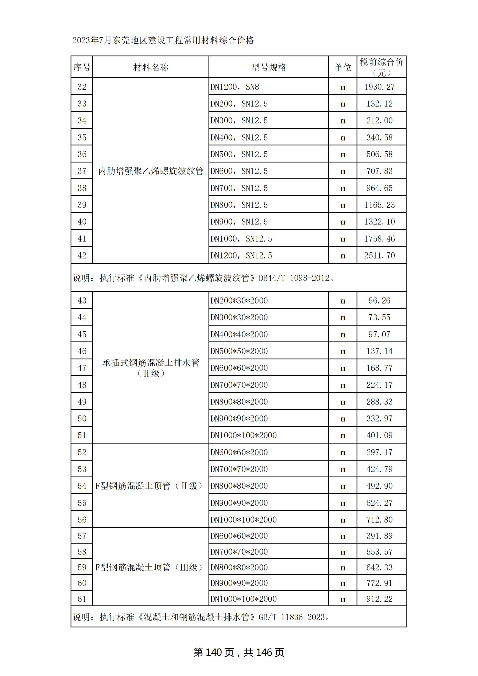 2023年7月东莞建设工程造价信息