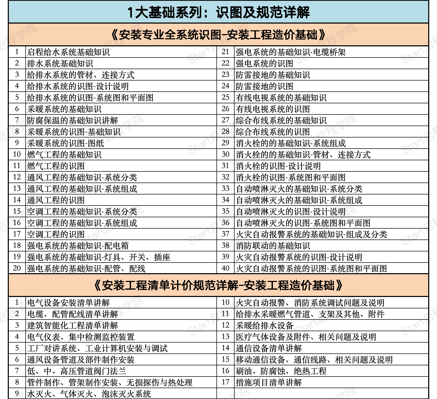 启程学院课程大纲之【安装造价合辑】