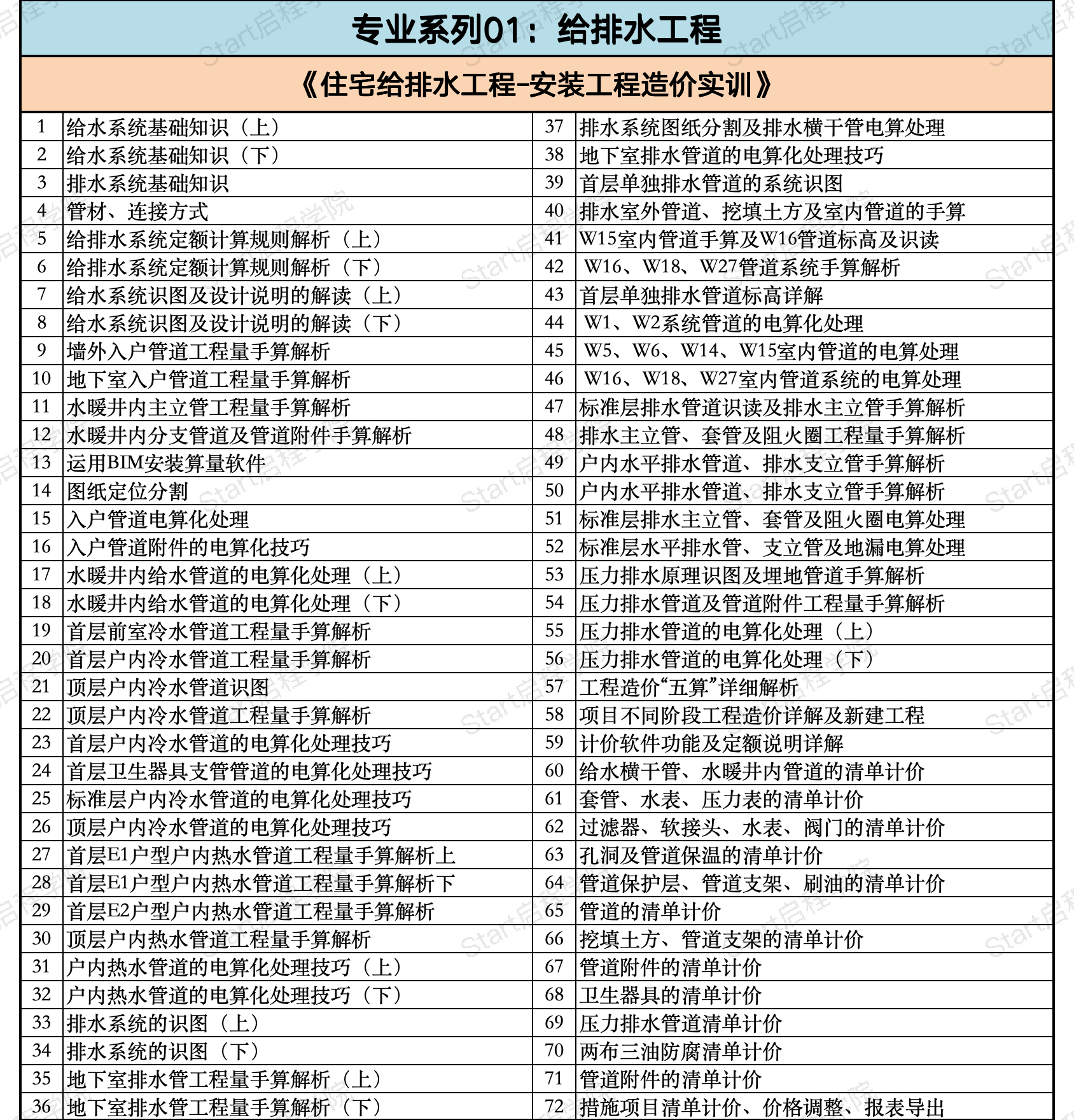 启程学院课程大纲之【安装造价合辑】