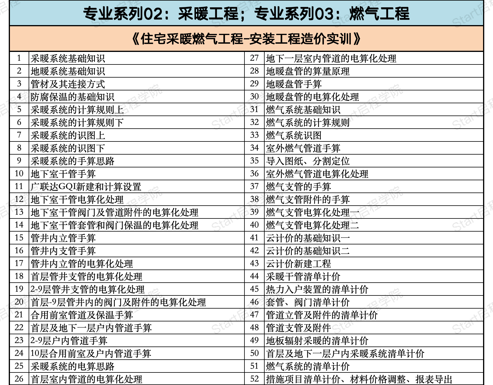 启程学院课程大纲之【安装造价合辑】