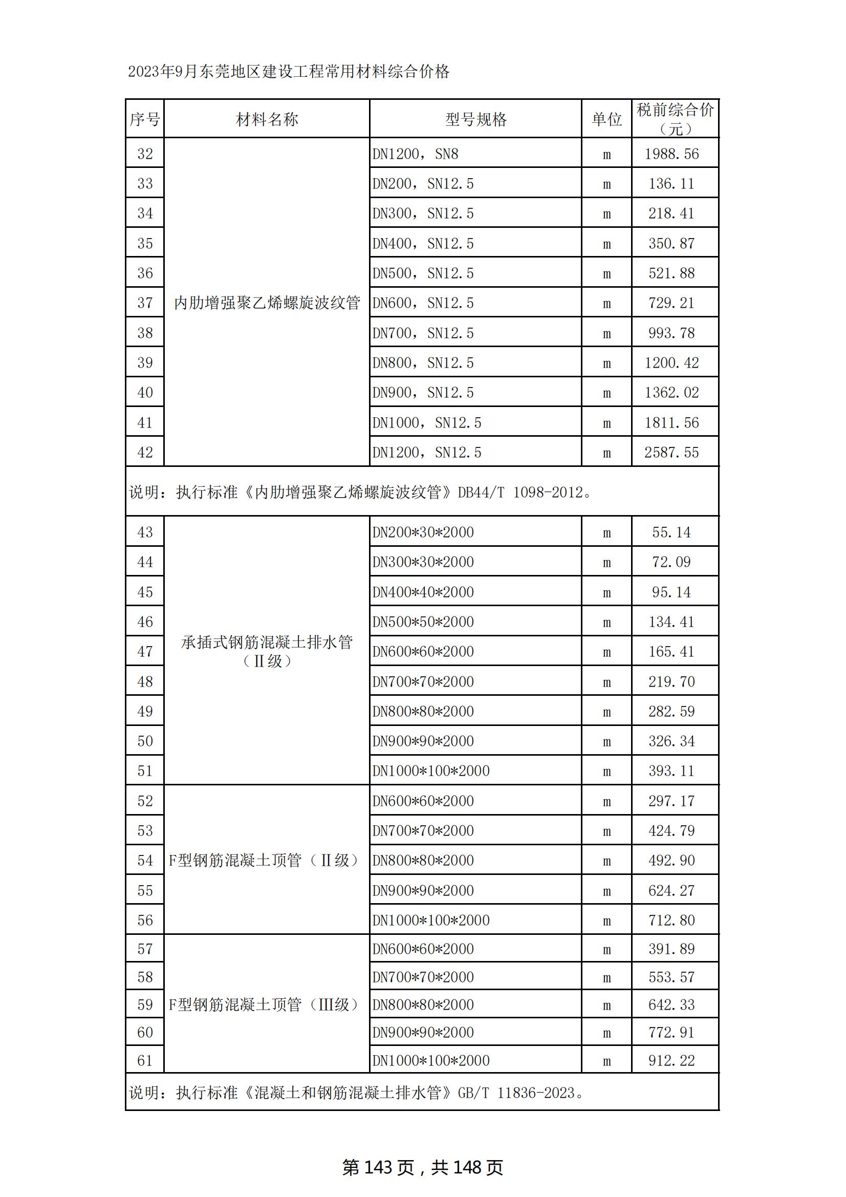 2023年9月东莞建设工程造价信息