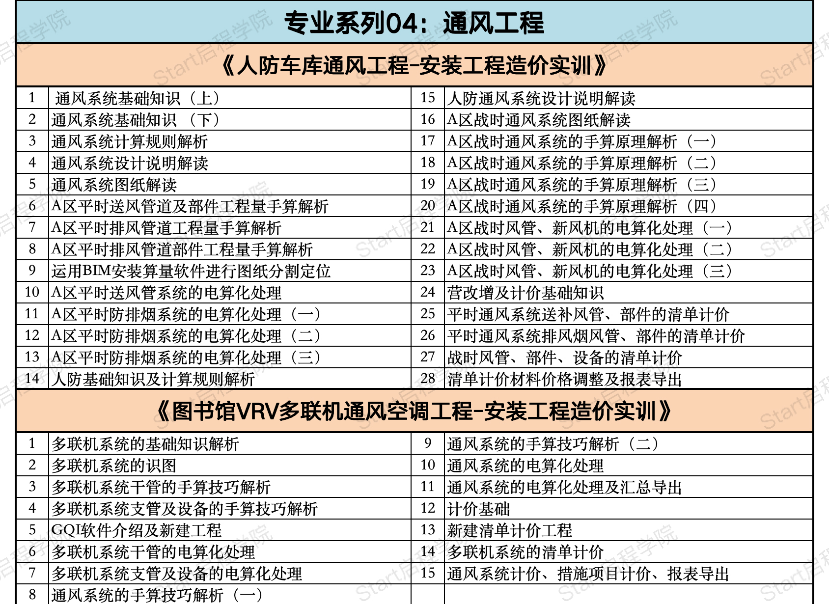 启程学院课程大纲之【安装造价合辑】
