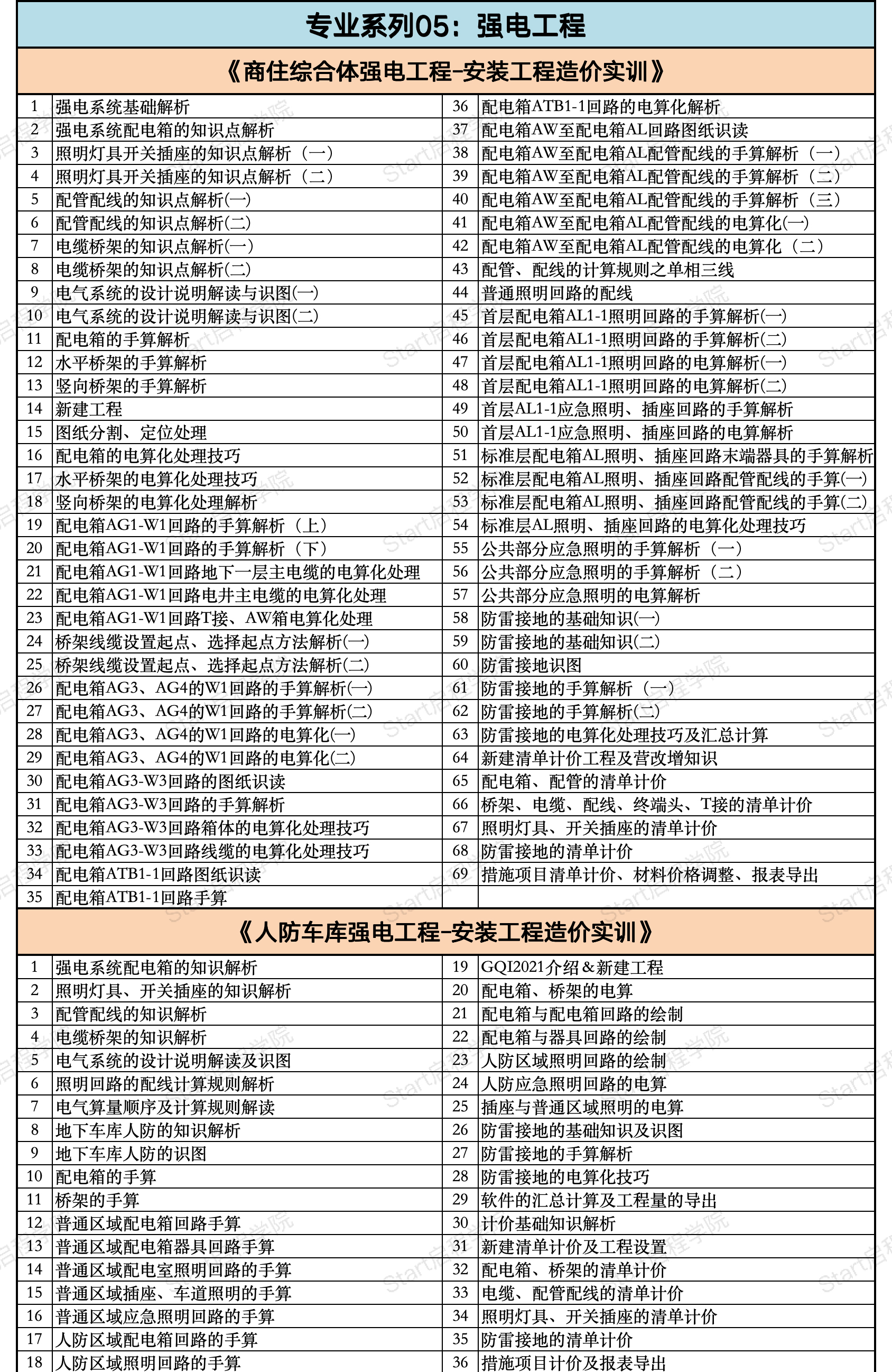 启程学院课程大纲之【安装造价合辑】