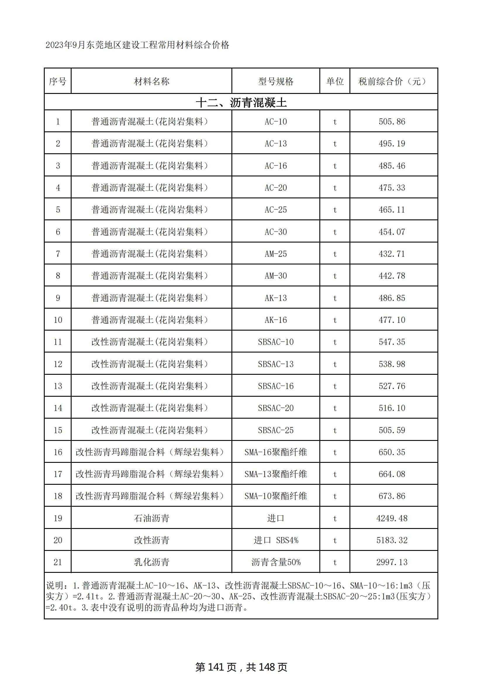 2023年9月东莞建设工程造价信息