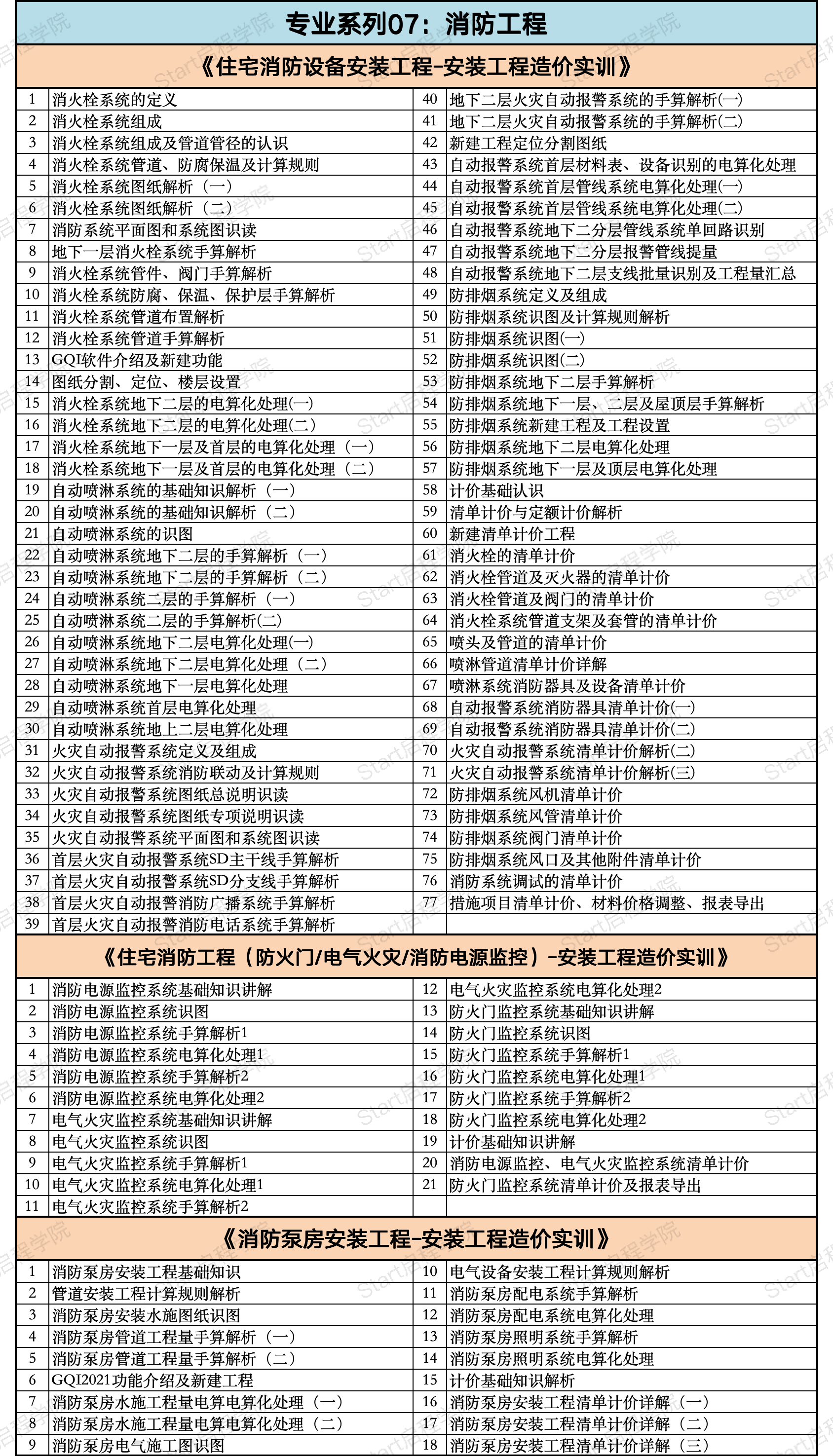 启程学院课程大纲之【安装造价合辑】
