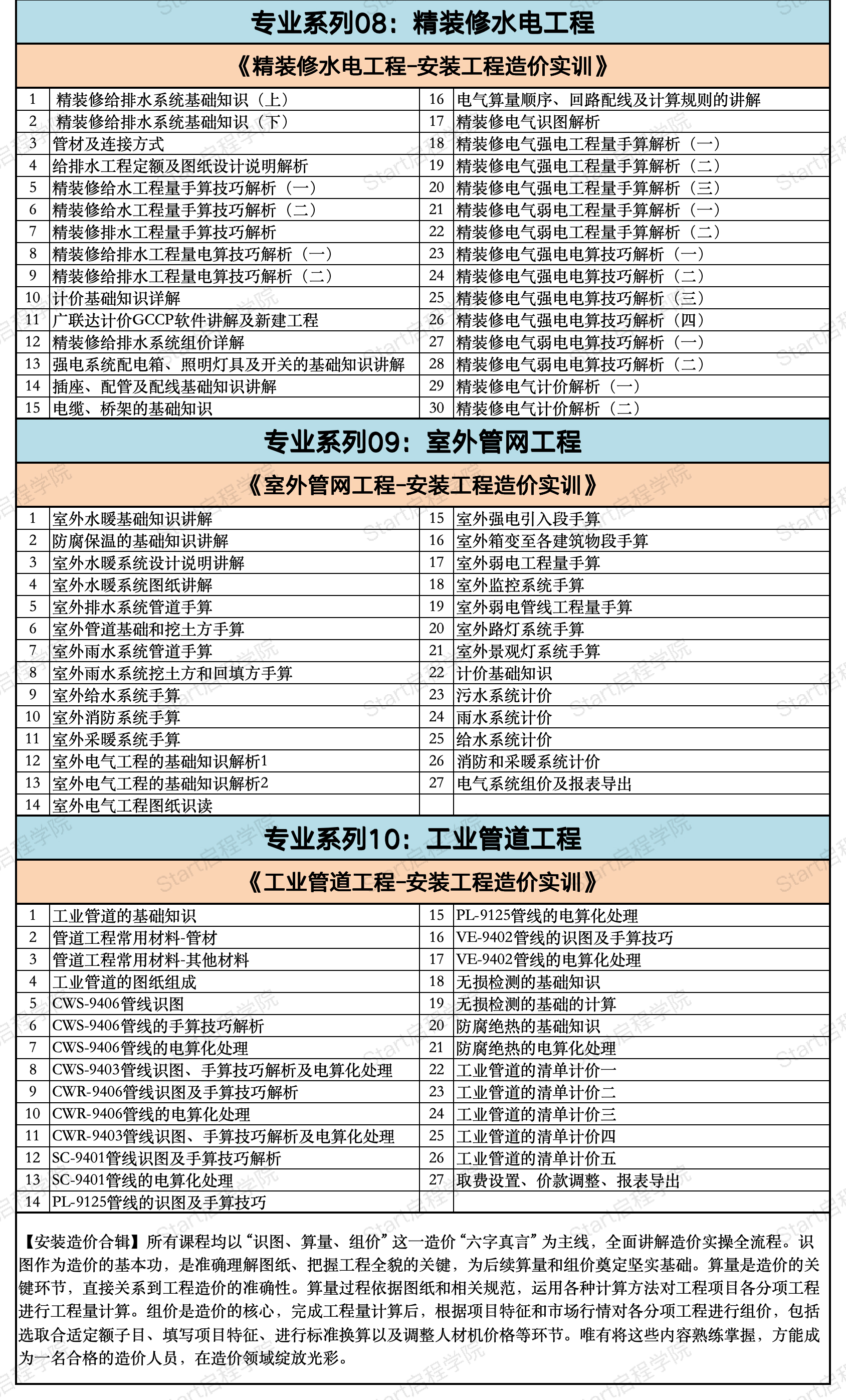 启程学院课程大纲之【安装造价合辑】