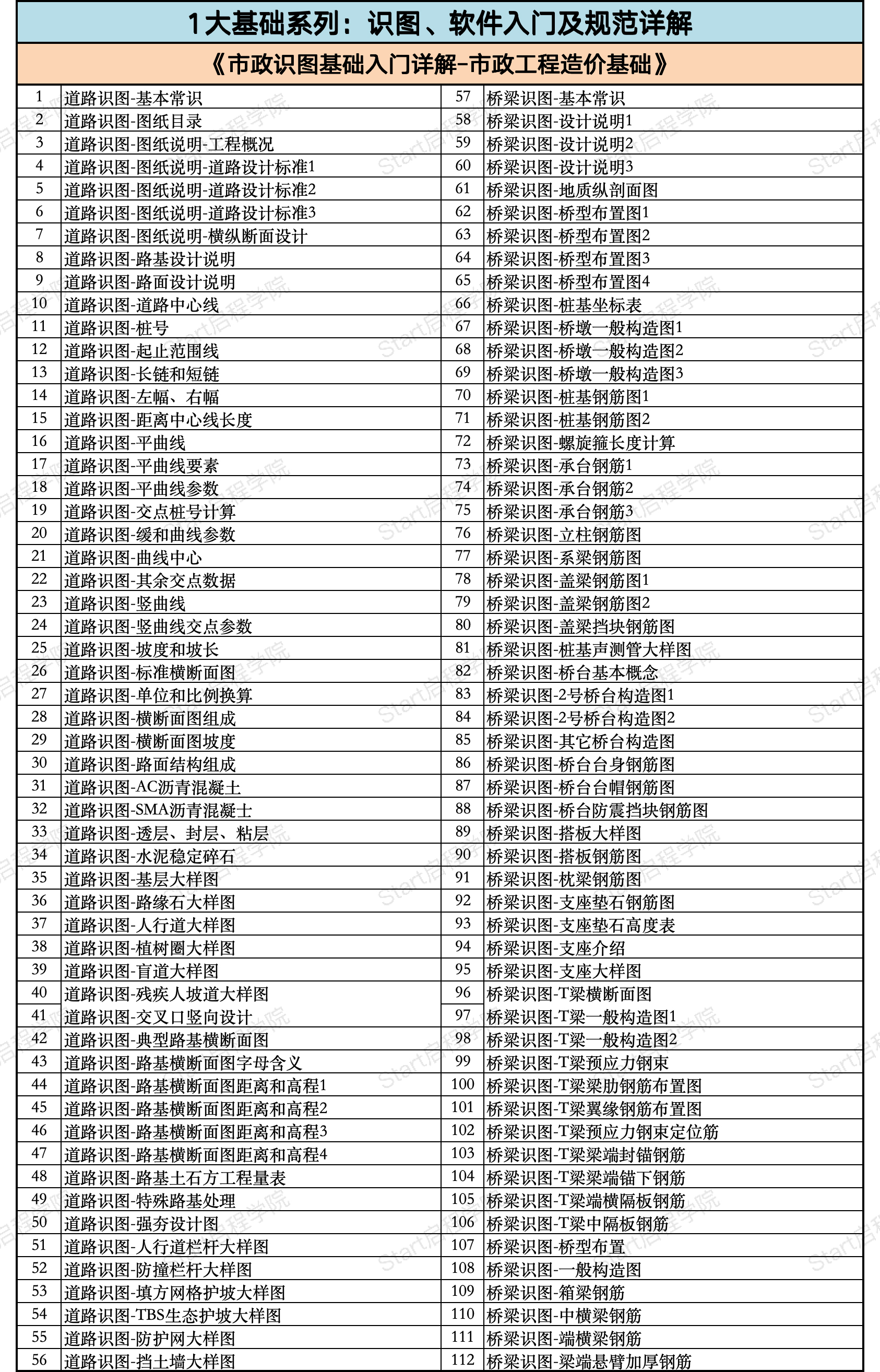 启程学院课程大纲之【造价&BIM至尊全能Plus班】