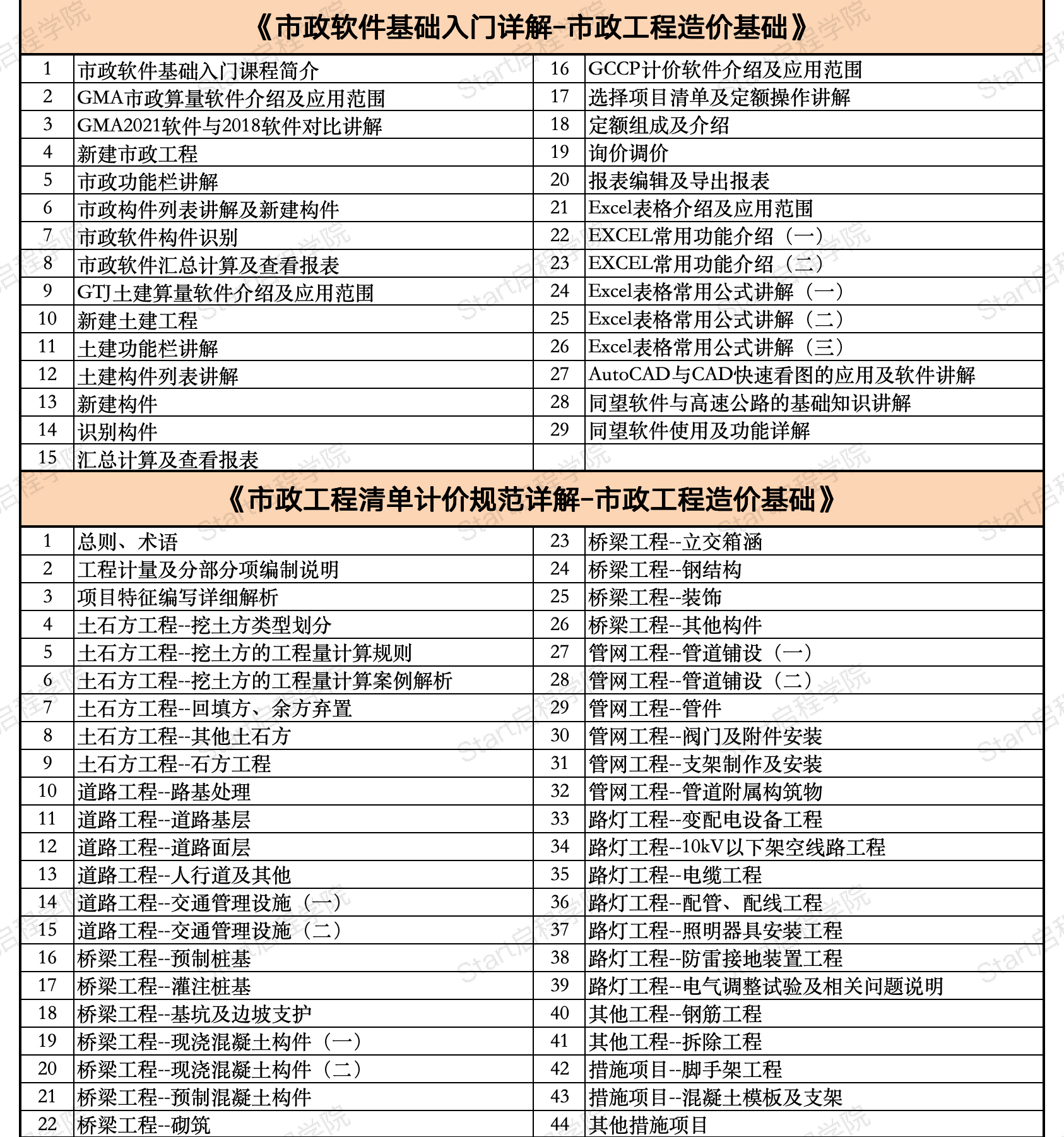 启程学院课程大纲之【造价&BIM至尊全能Plus班】