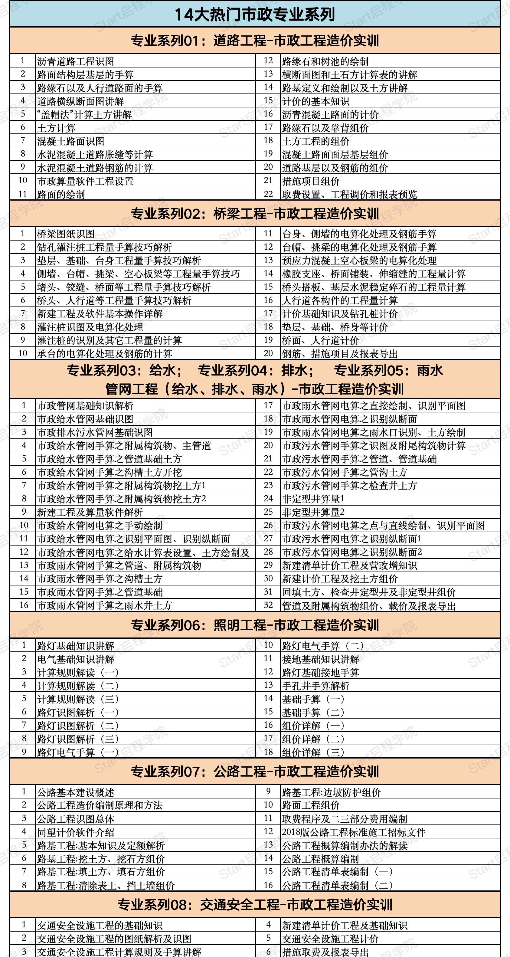 启程学院课程大纲之【造价&BIM至尊全能Plus班】