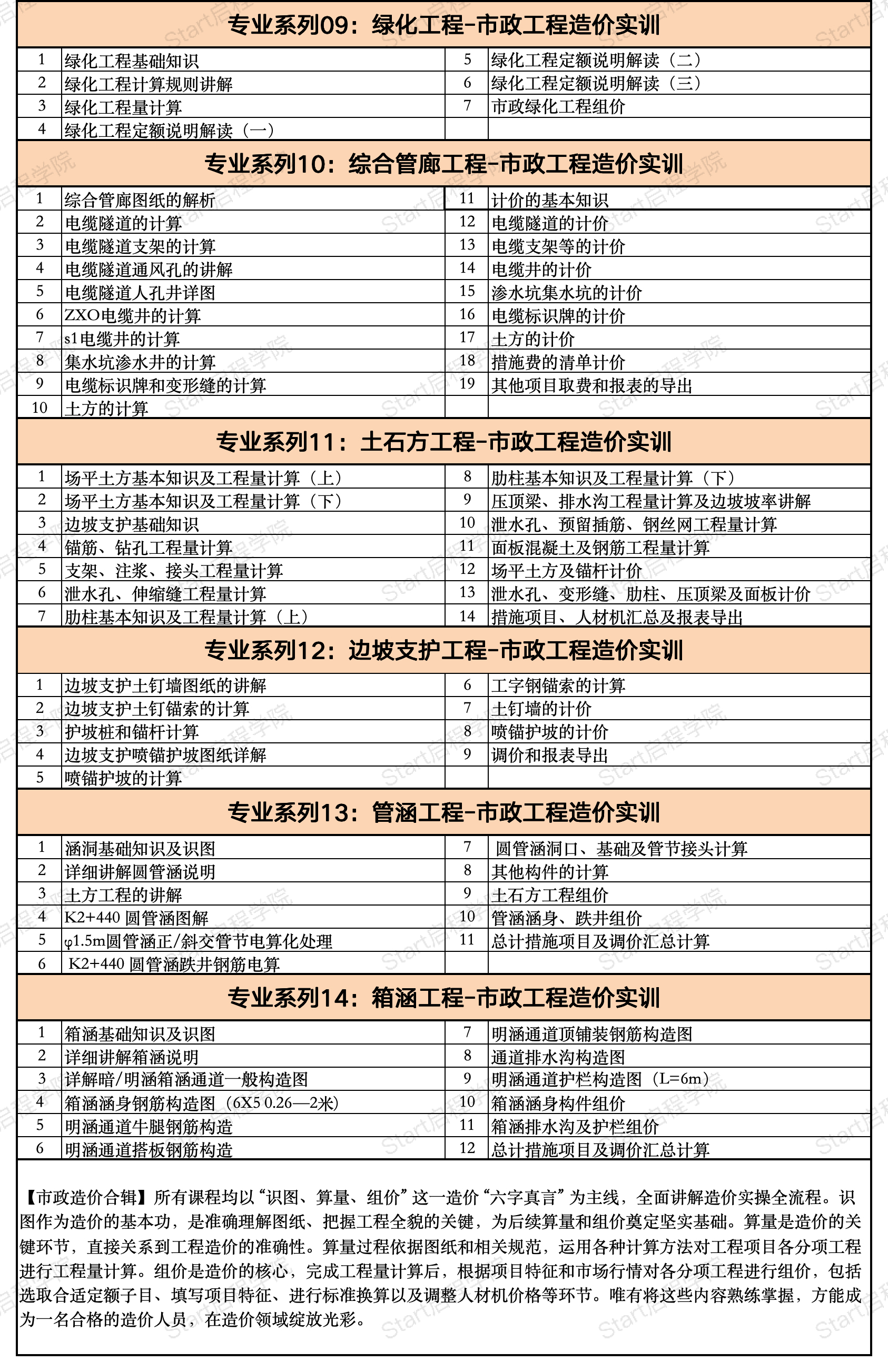 启程学院课程大纲之【造价&BIM至尊全能Plus班】