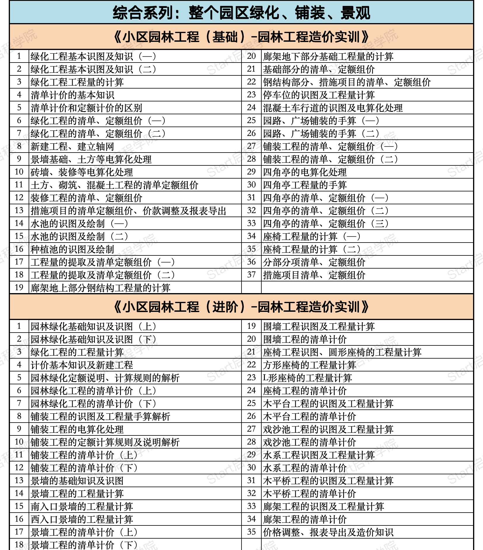 启程学院课程大纲之【造价&BIM至尊全能Plus班】