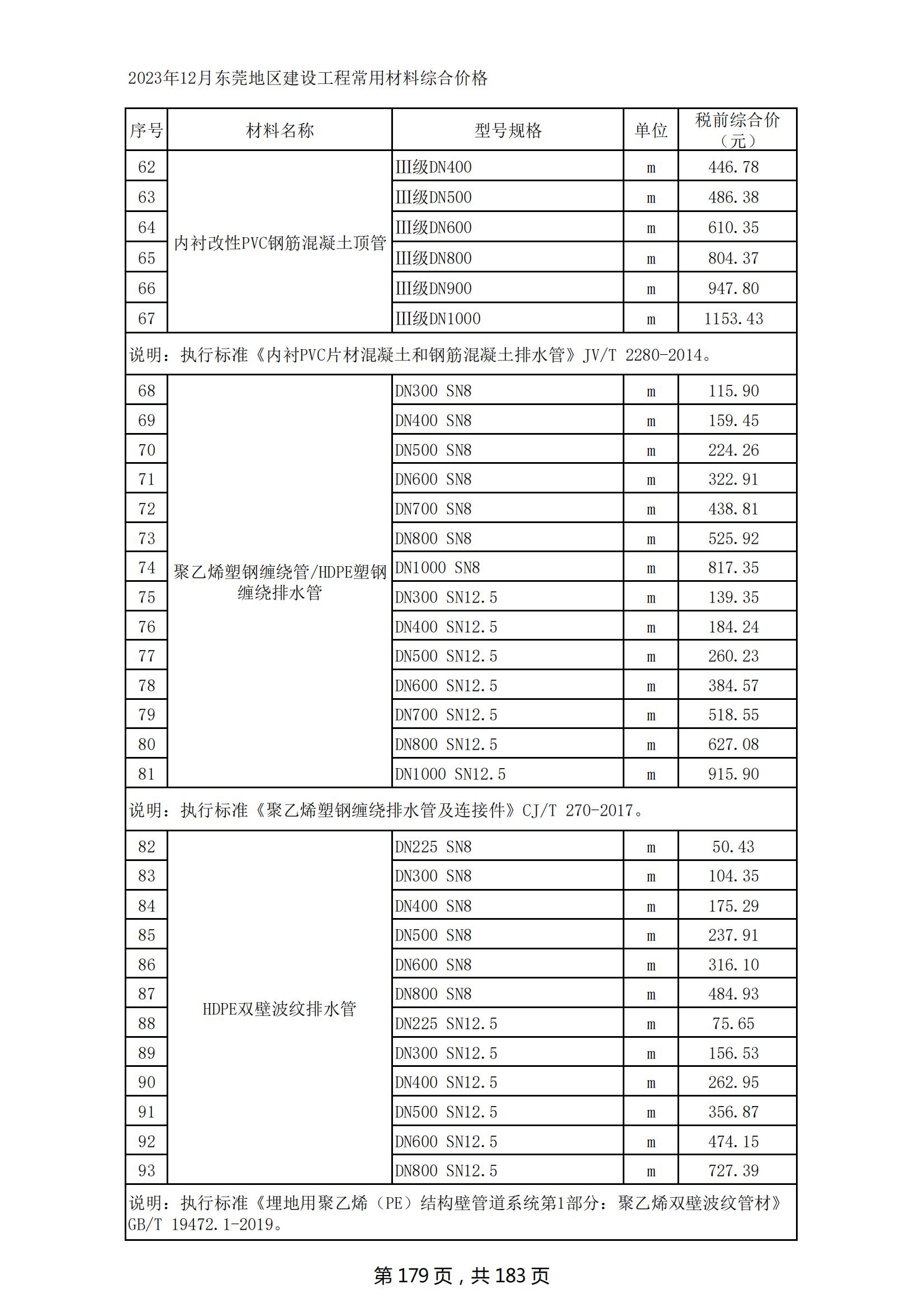 2023年12月东莞建设工程造价信息
