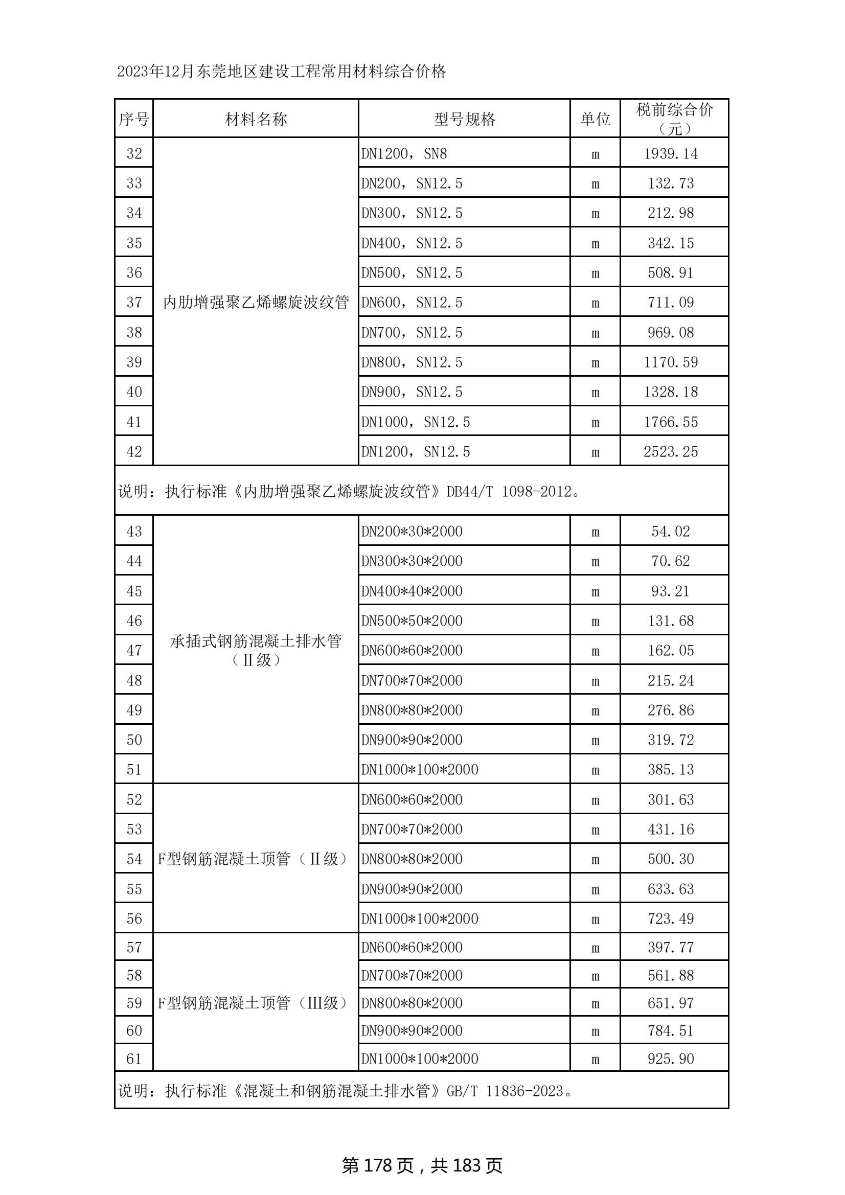 2023年12月东莞建设工程造价信息