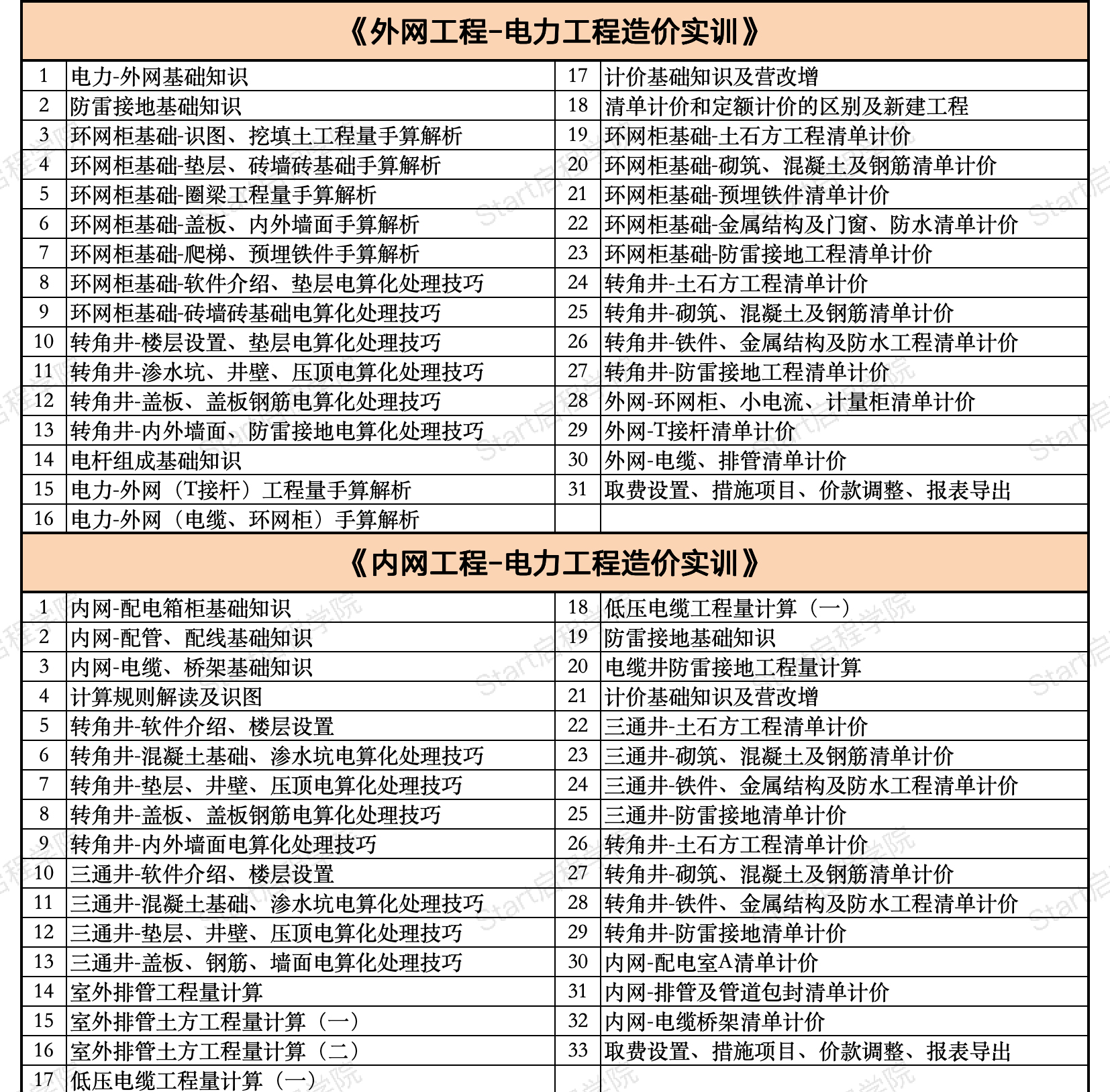 启程学院课程大纲之【造价&BIM至尊全能Plus班】