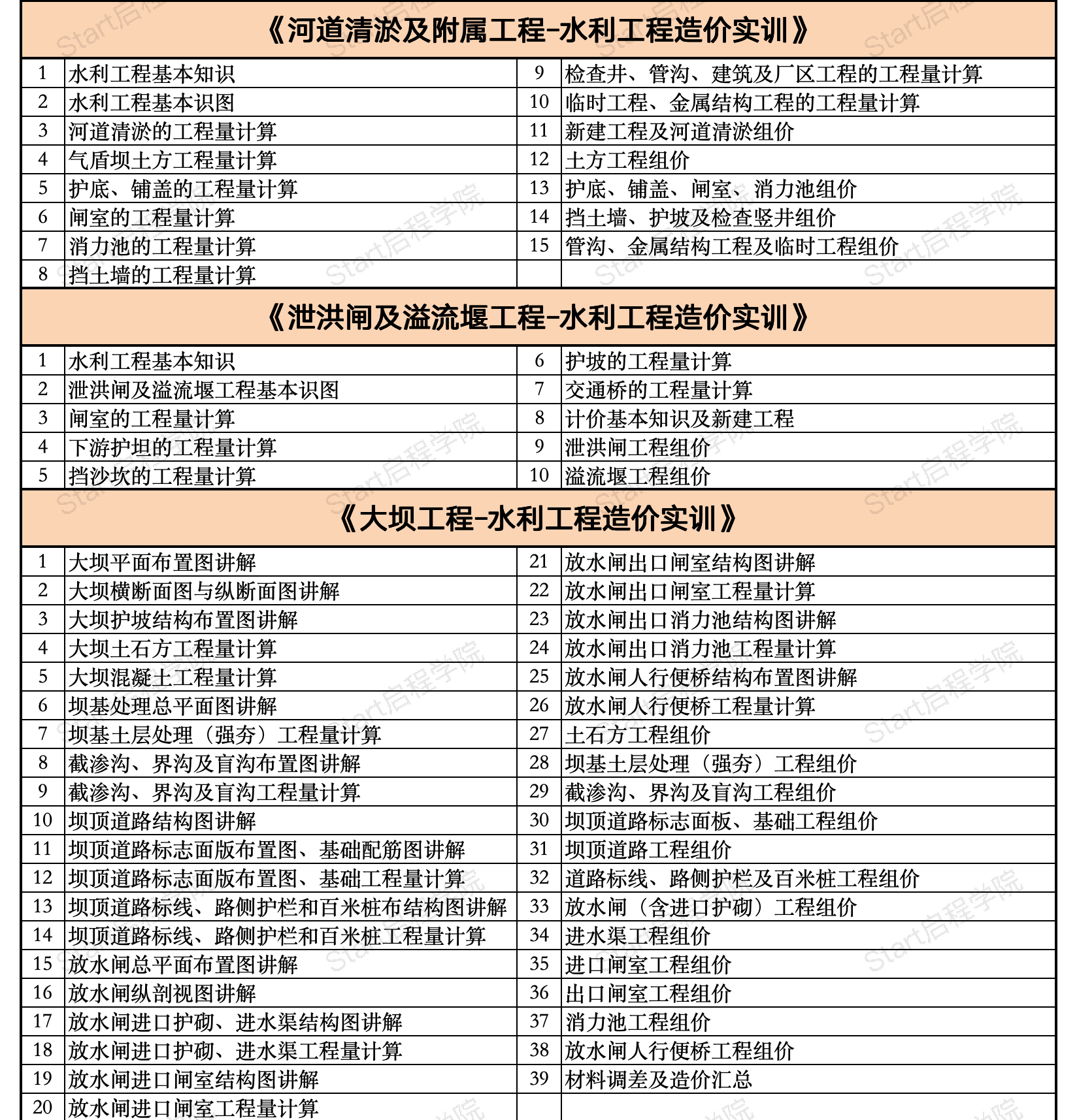 启程学院课程大纲之【造价&BIM至尊全能Plus班】