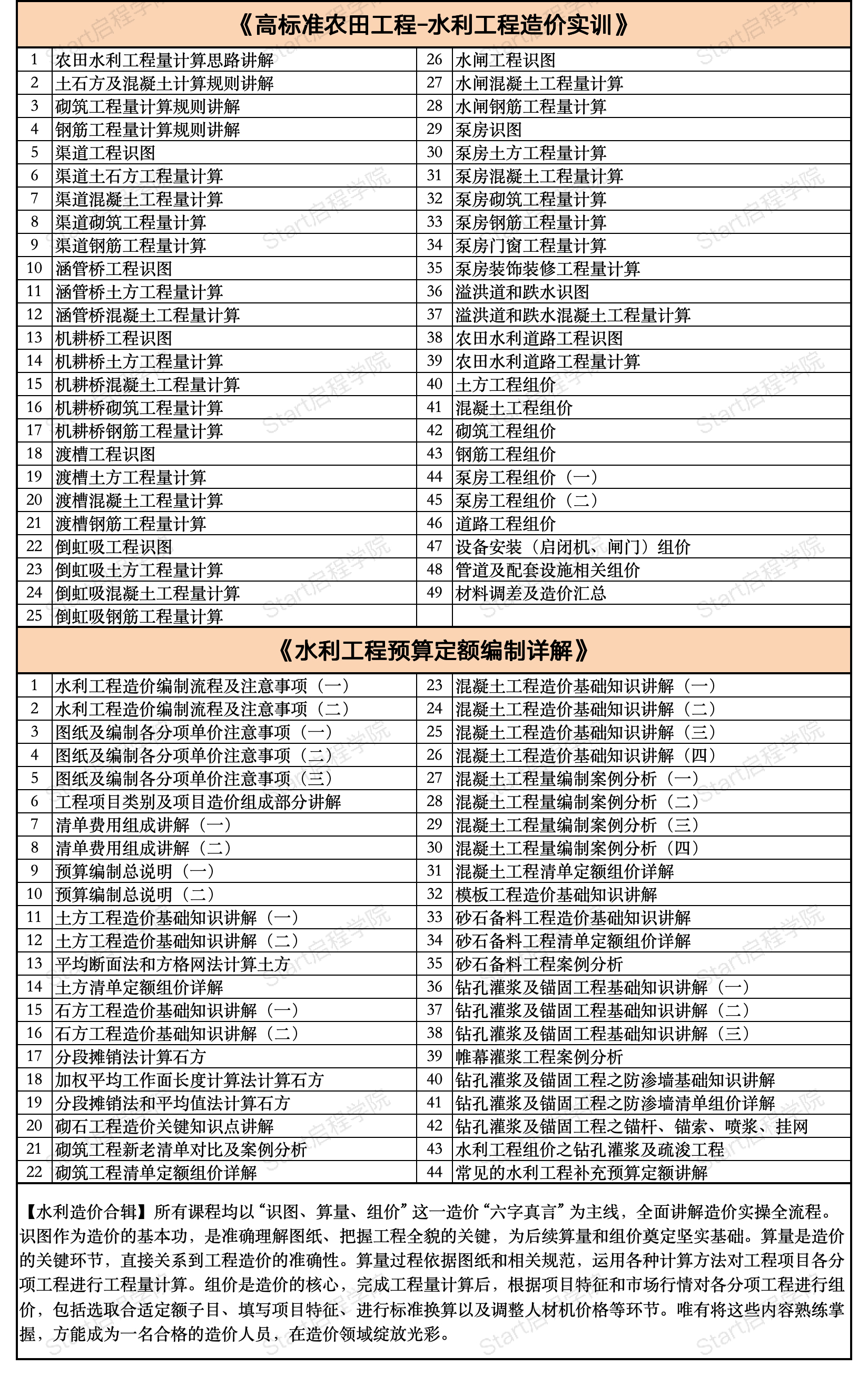启程学院课程大纲之【造价&BIM至尊全能Plus班】