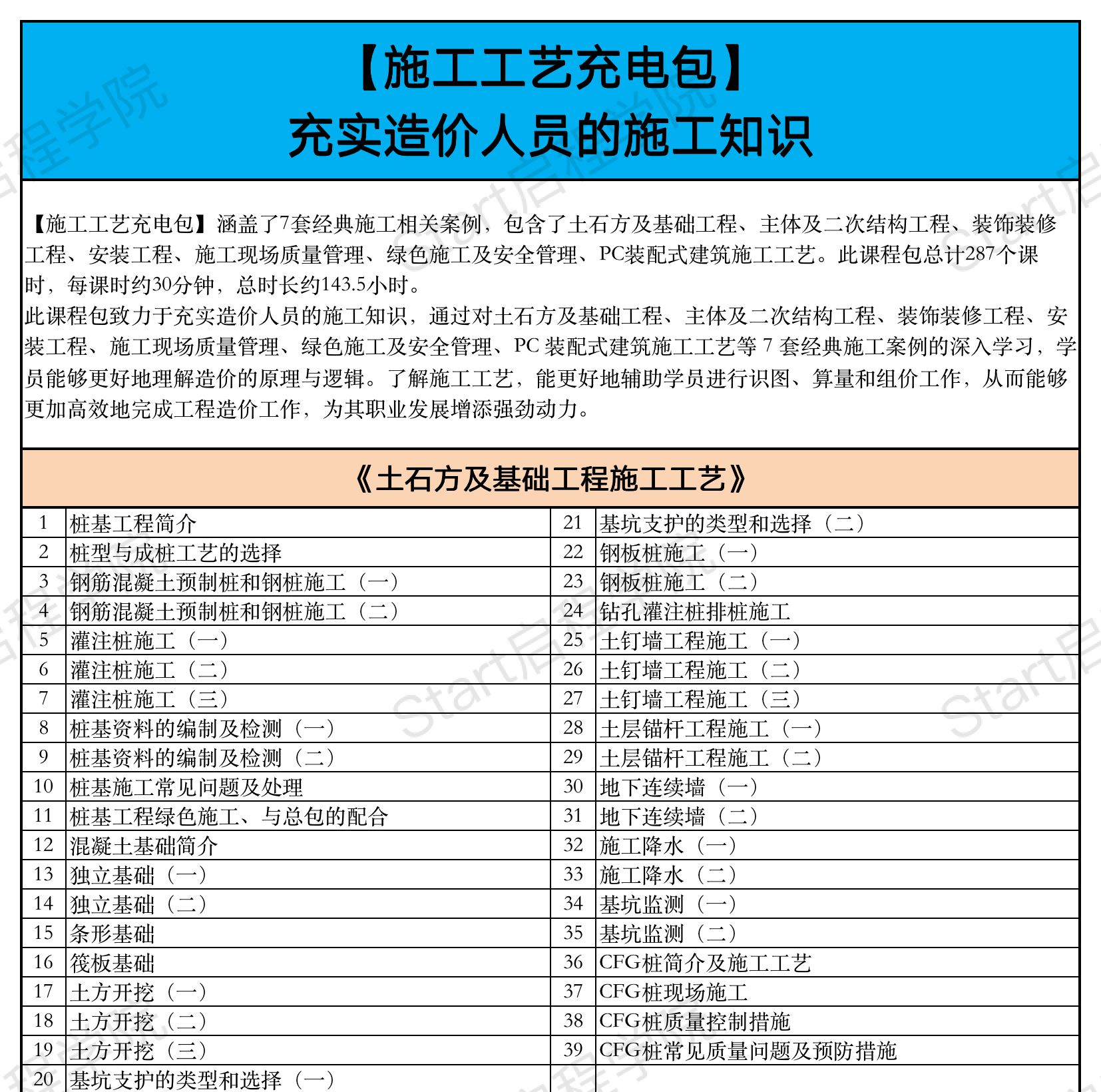 启程学院课程大纲之【非凡大师Max班】