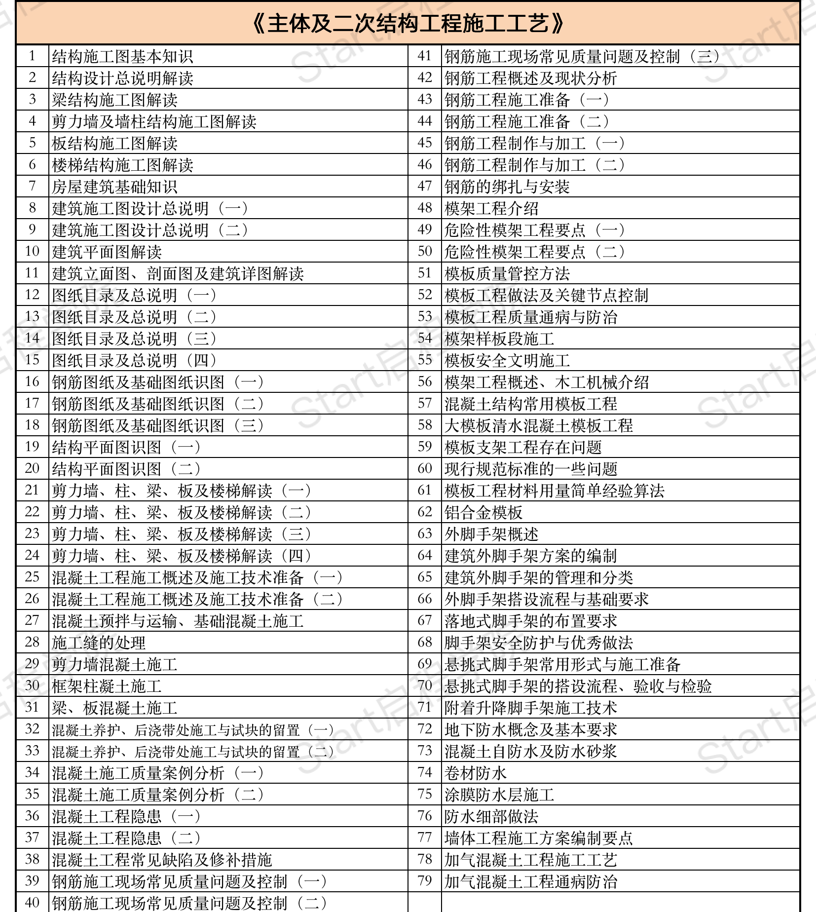 启程学院课程大纲之【非凡大师Max班】