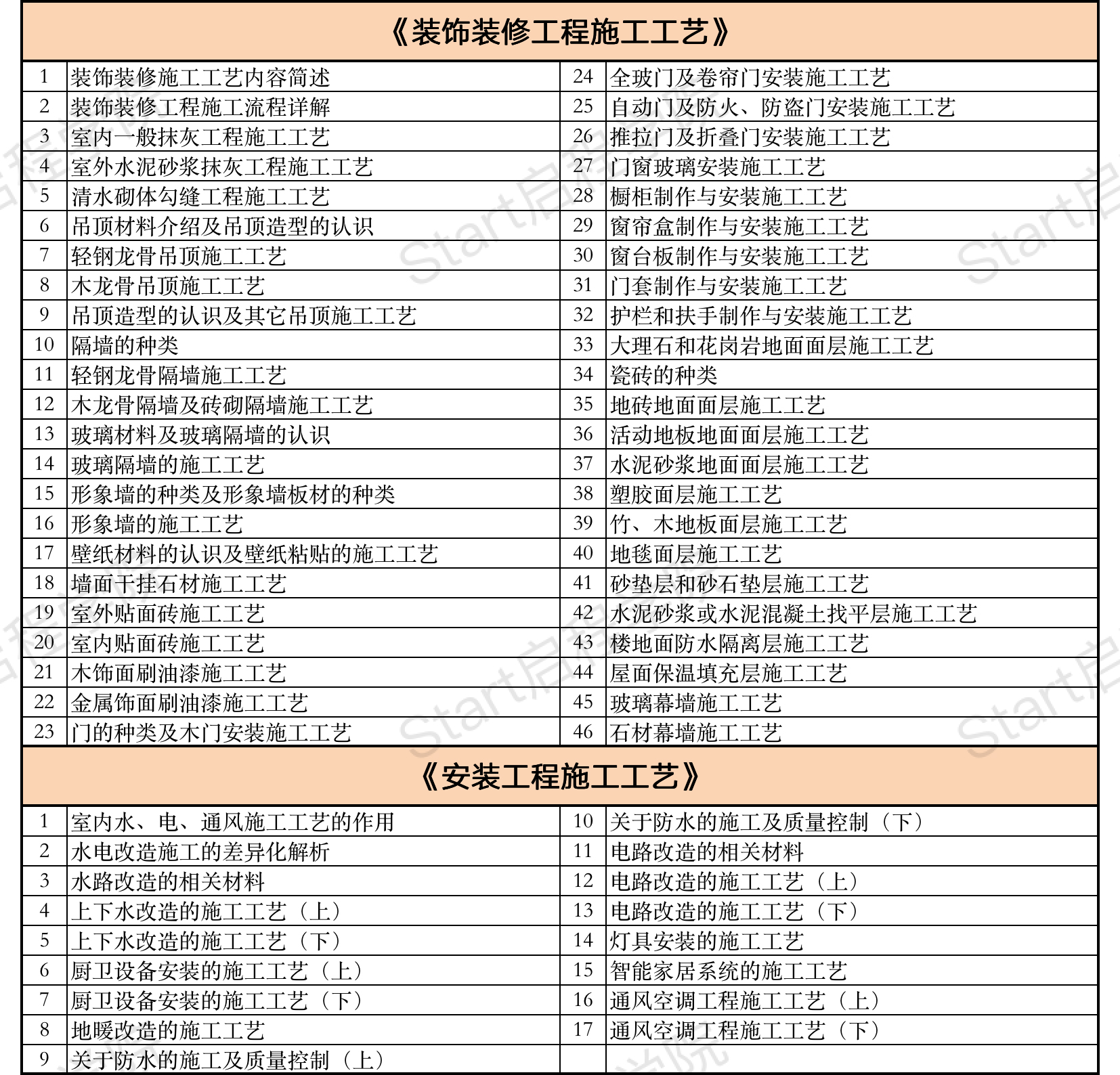 启程学院课程大纲之【非凡大师Max班】