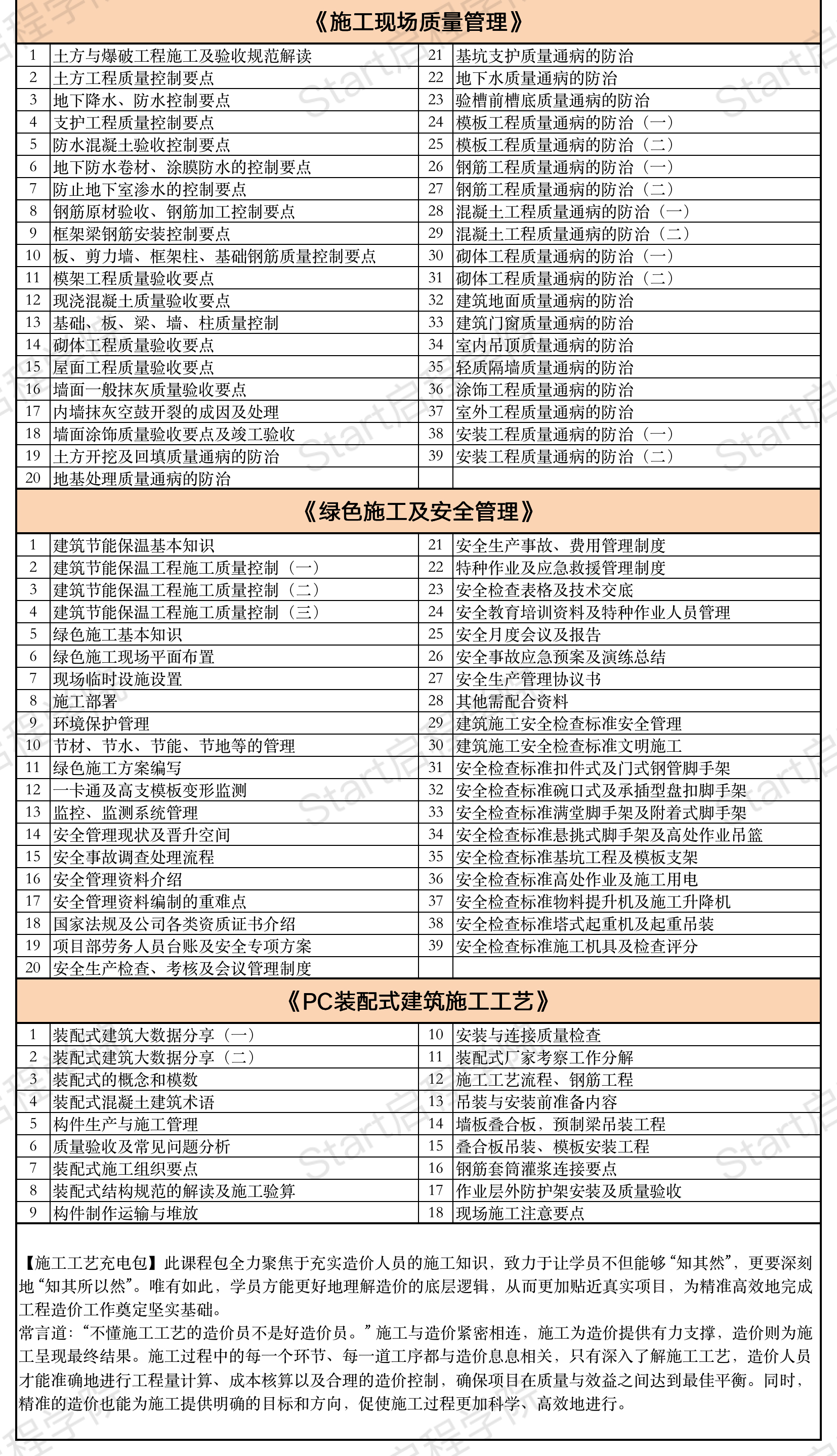启程学院课程大纲之【非凡大师Max班】