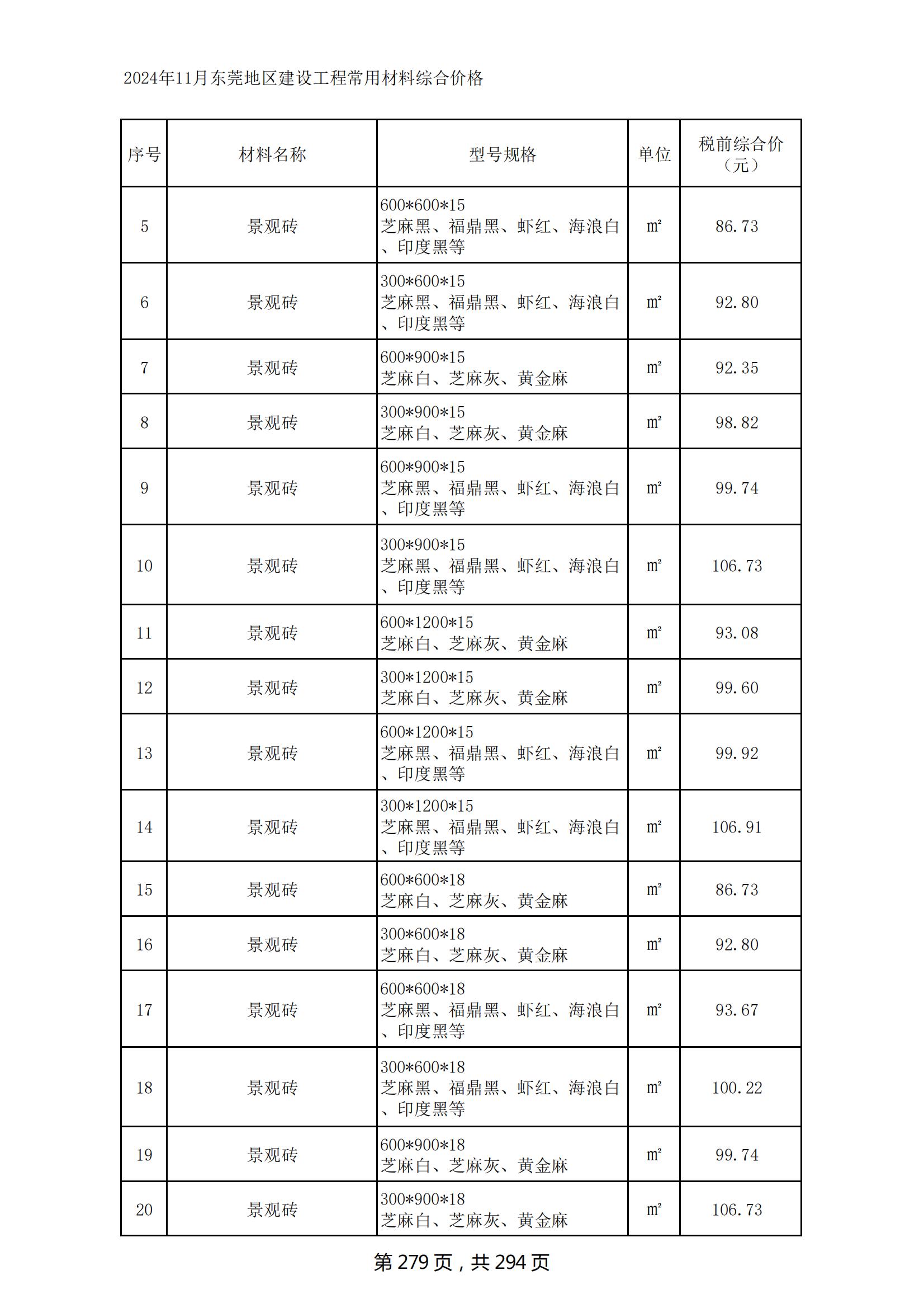 2024年11月东莞建设工程造价信息