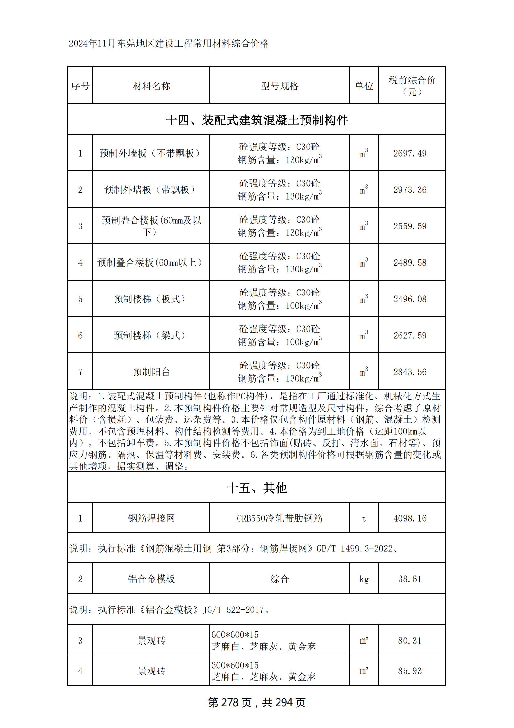 2024年11月东莞建设工程造价信息