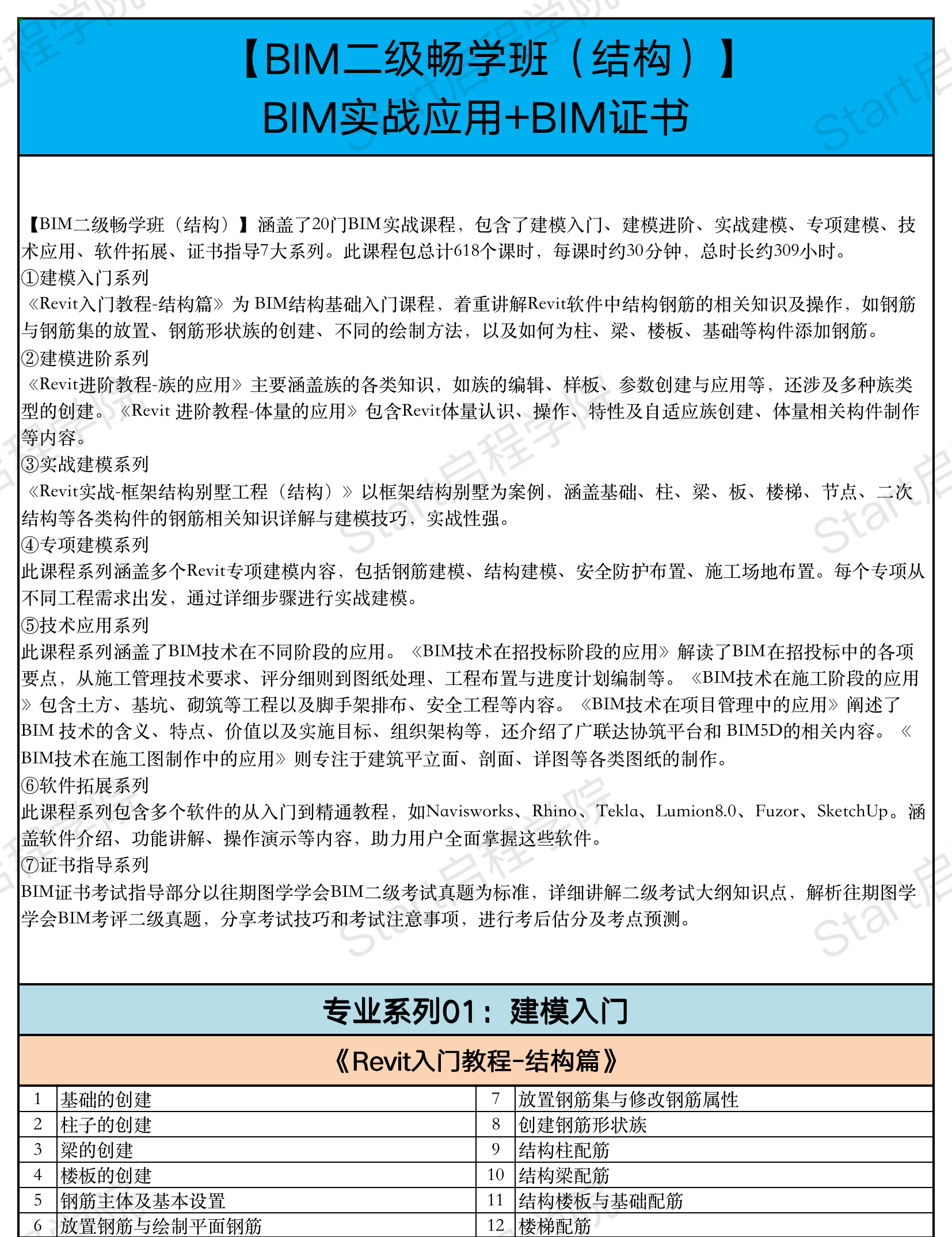 启程学院课程大纲之【造价&BIM至尊全能Plus班】