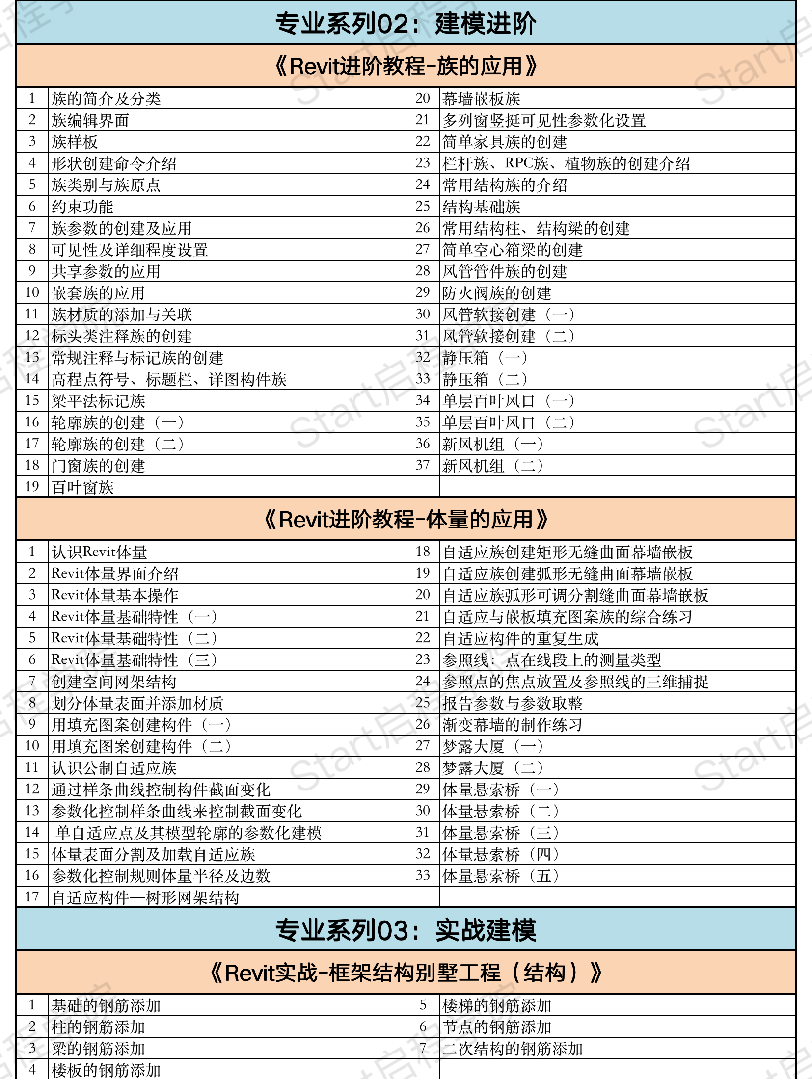 启程学院课程大纲之【造价&BIM至尊全能Plus班】