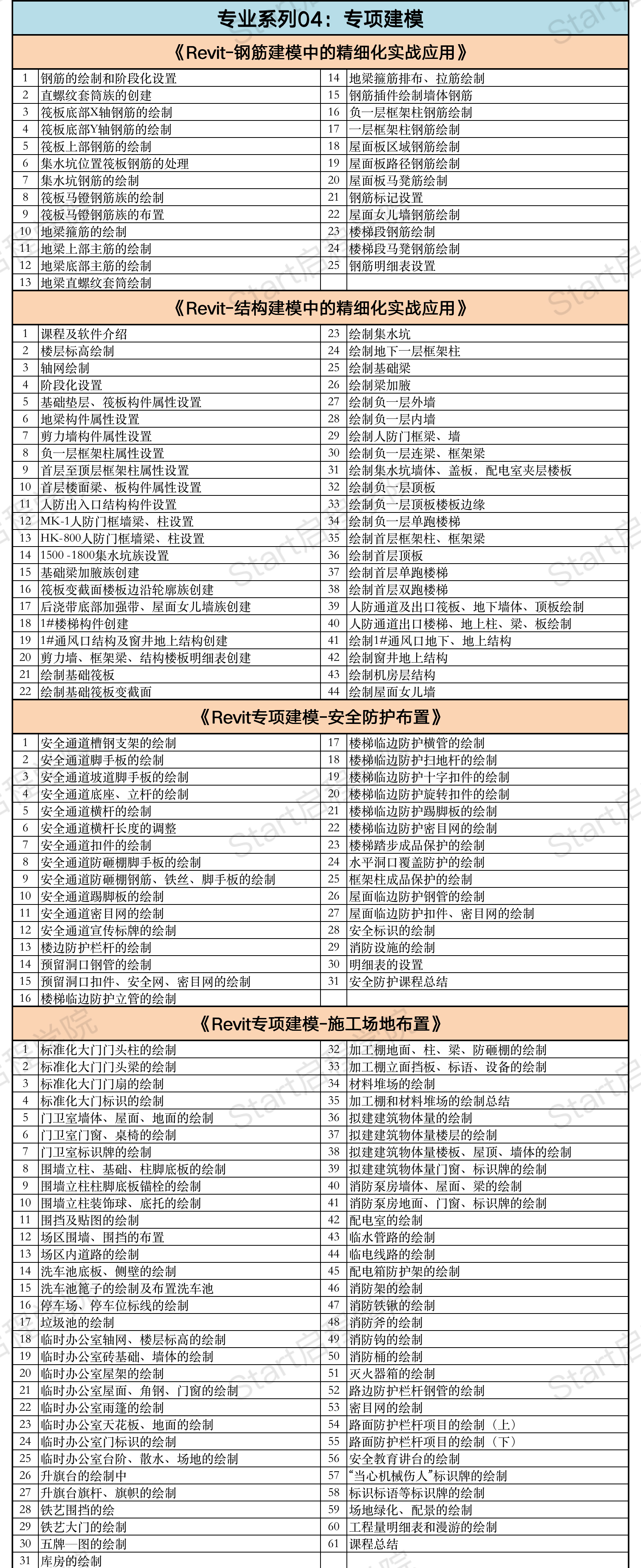 启程学院课程大纲之【造价&BIM至尊全能Plus班】