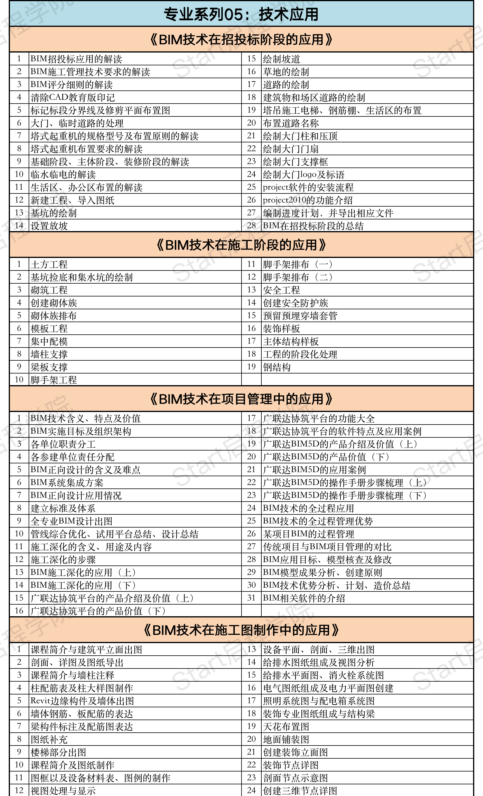 启程学院课程大纲之【造价&BIM至尊全能Plus班】