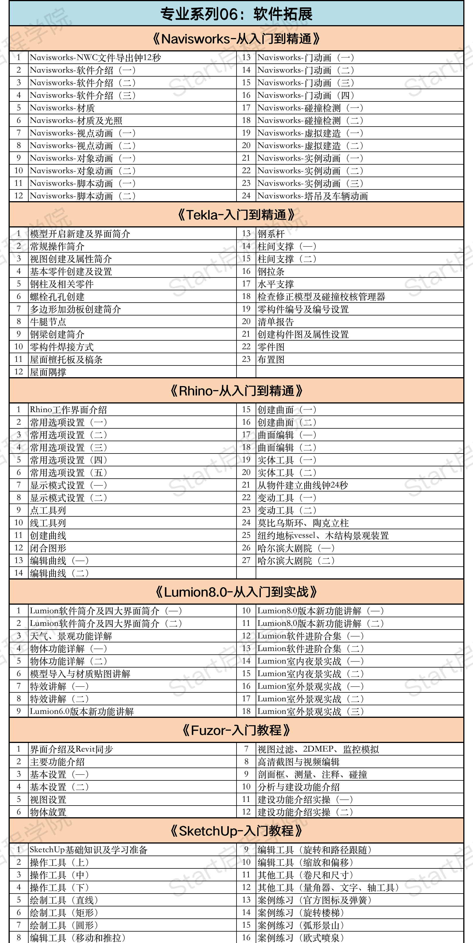 启程学院课程大纲之【造价&BIM至尊全能Plus班】