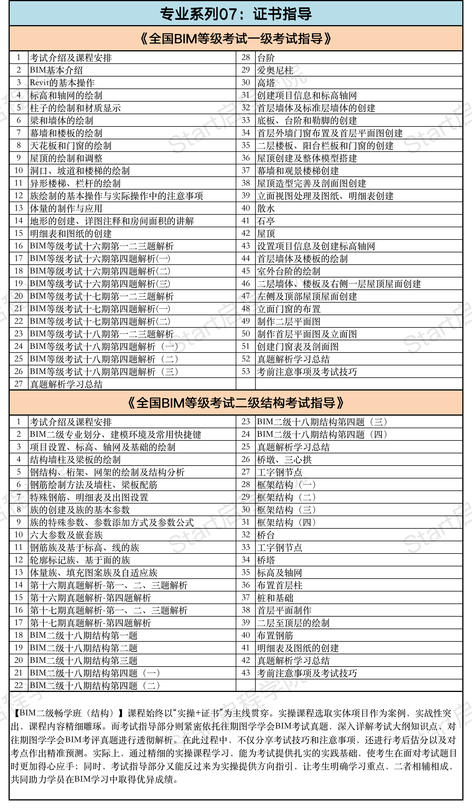 启程学院课程大纲之【造价&BIM至尊全能Plus班】