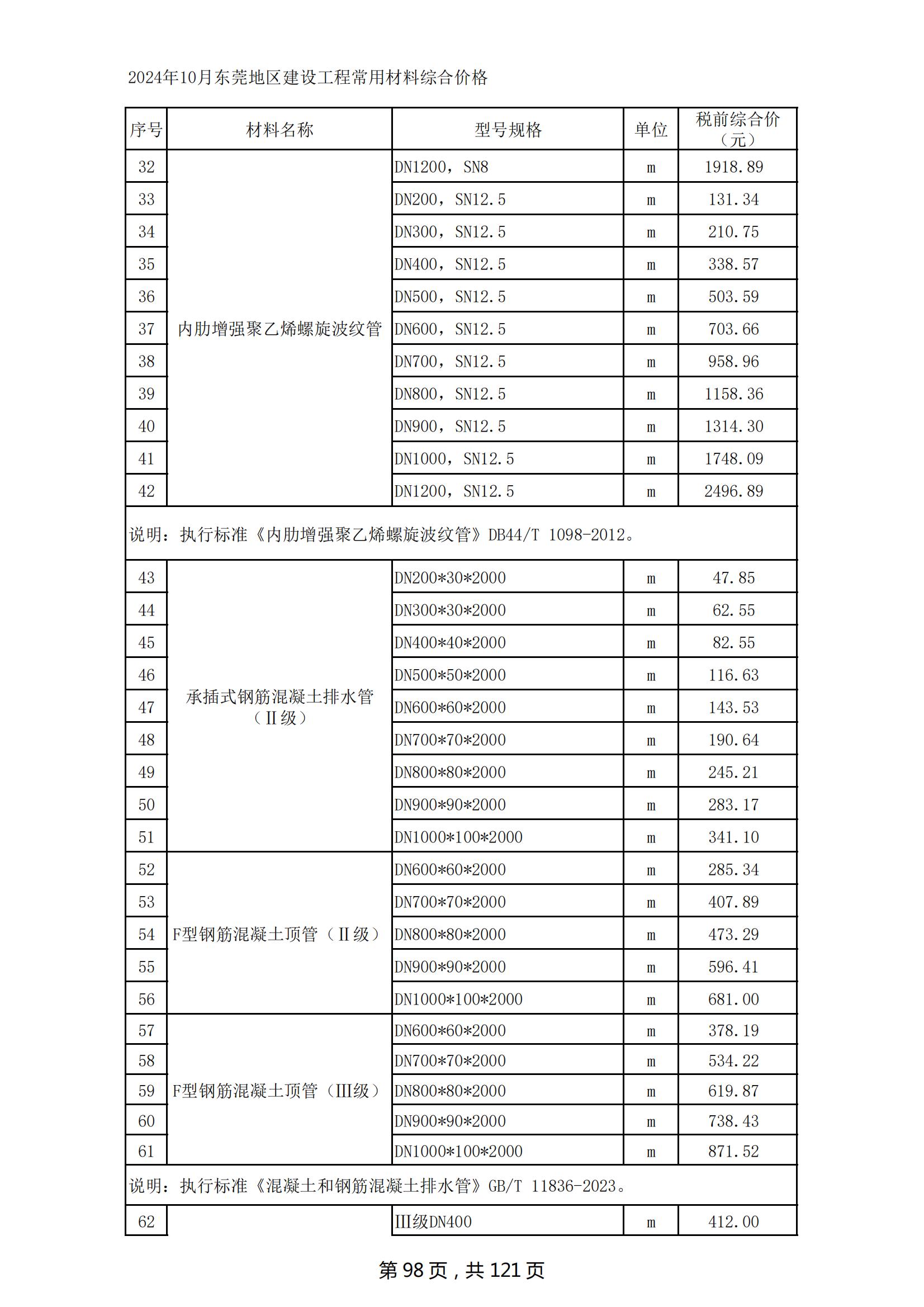 2024年10月东莞建设工程造价信息