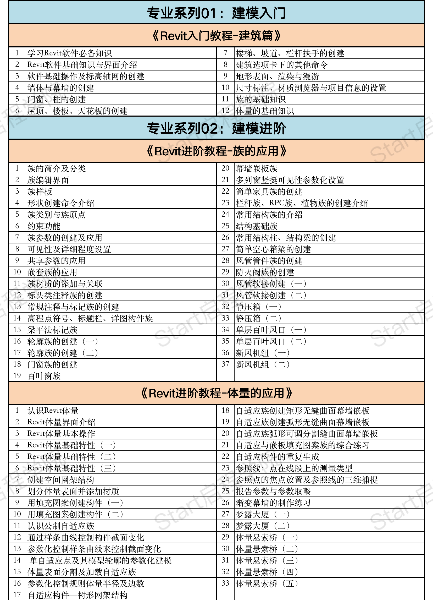启程学院课程大纲之【造价&BIM至尊全能Plus班】